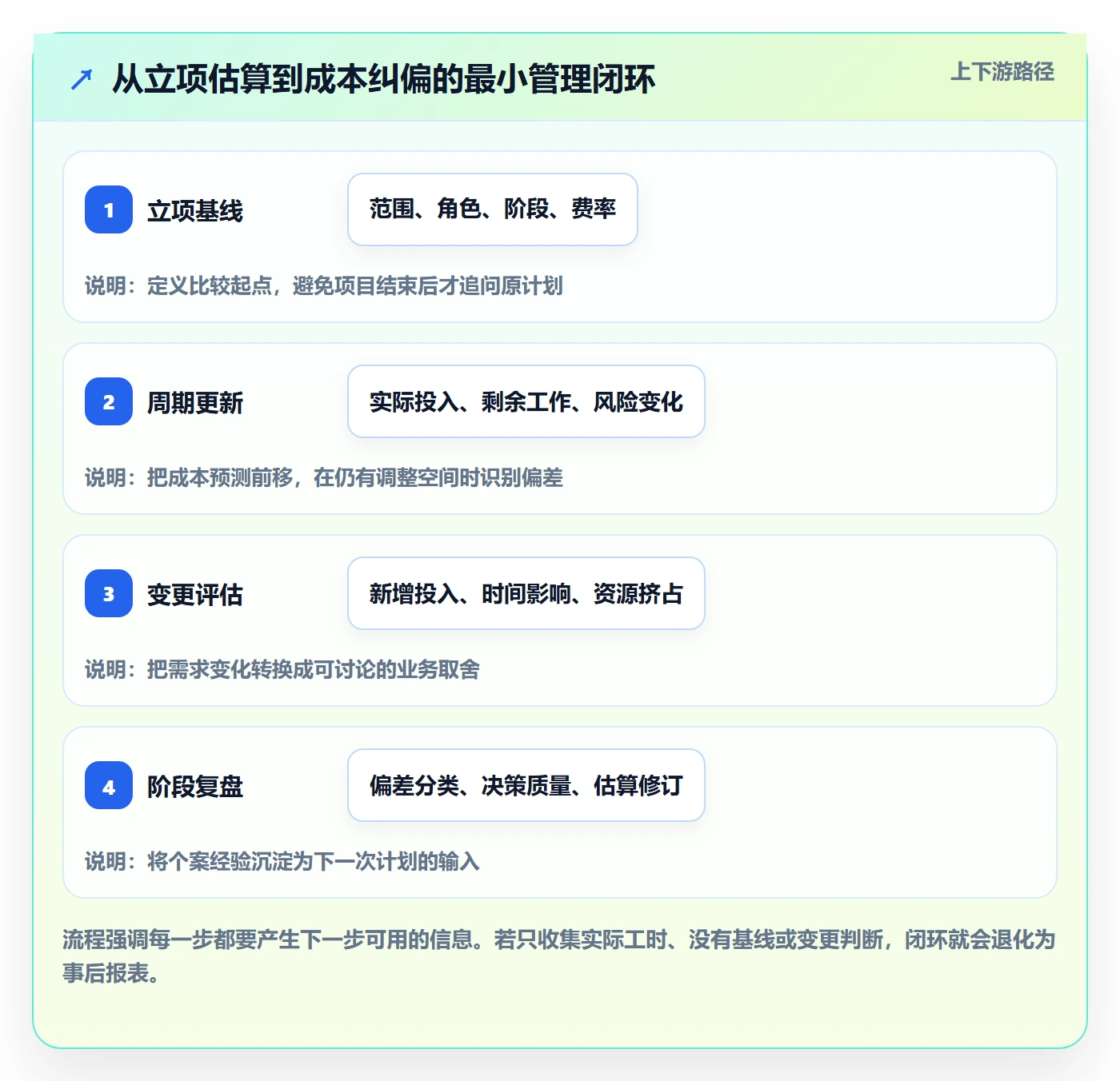 人力成本最佳实践:产品经理成本管理风险控制,常见问题