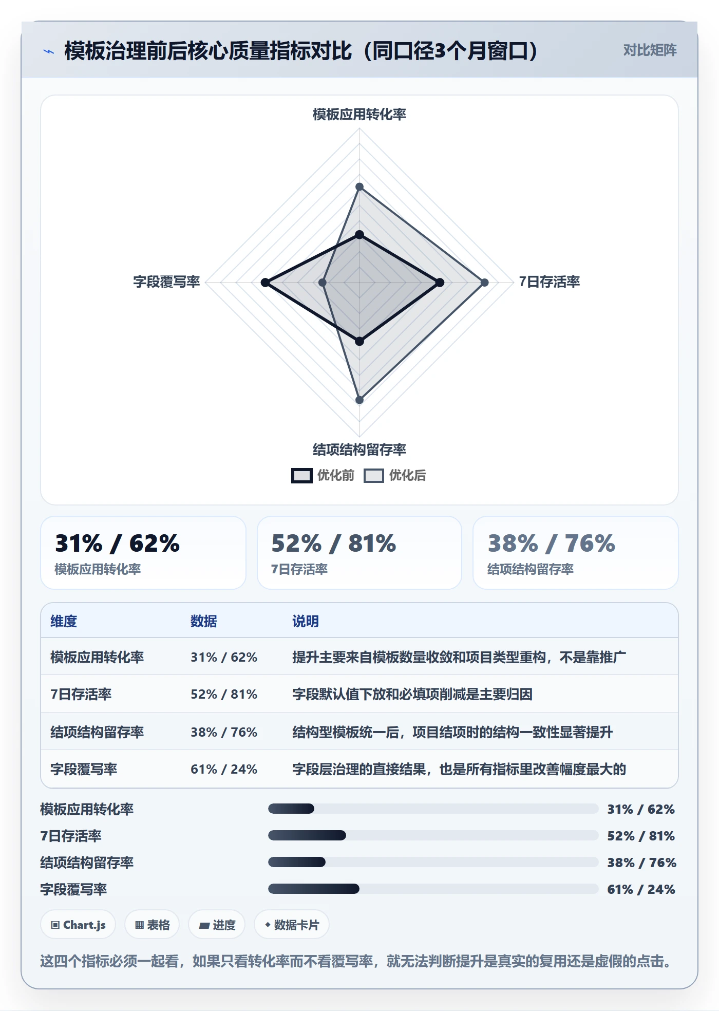 模板复用落地方案:PMO开展项目模板的数据分析案例解析
