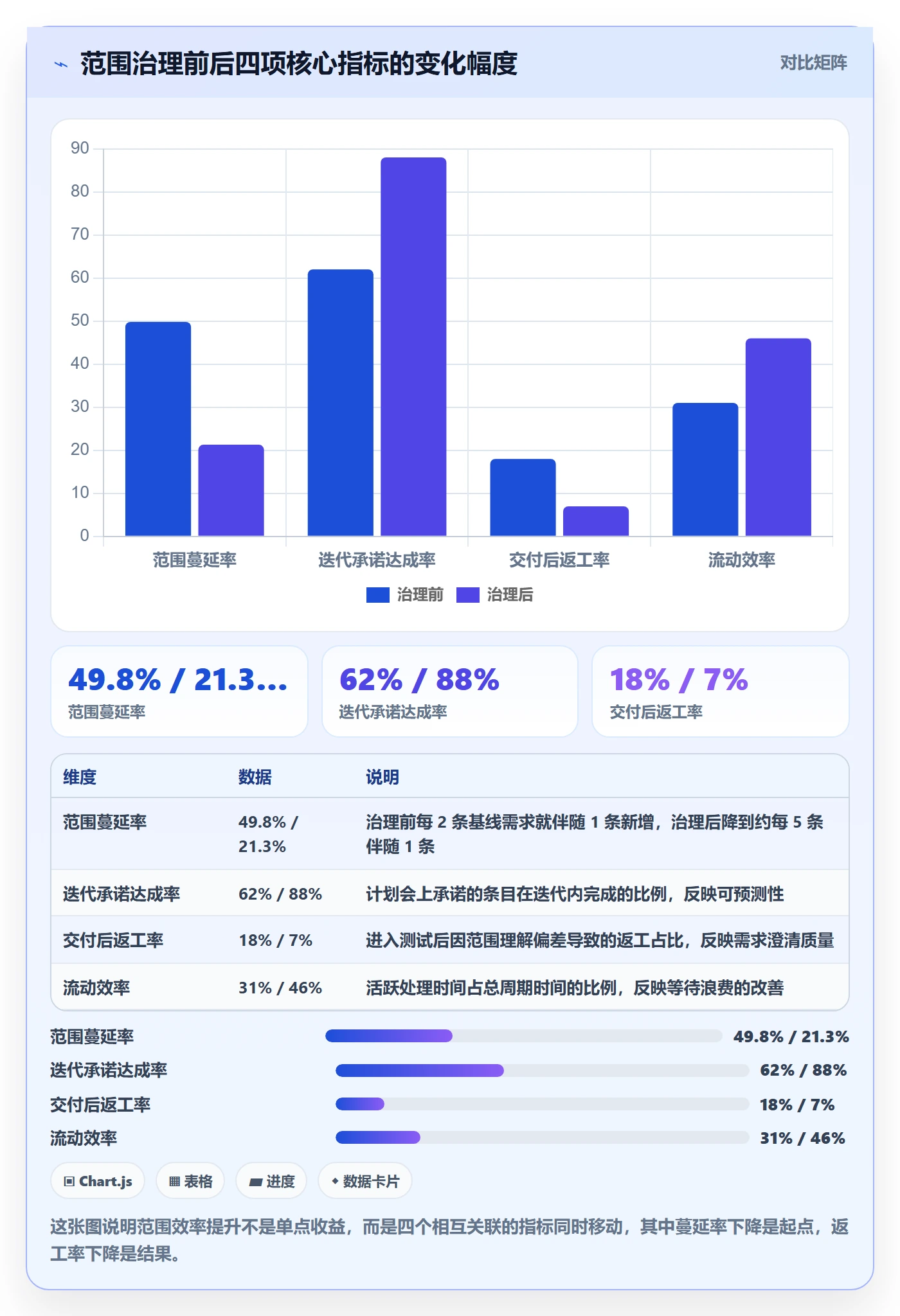 交付范围实操方法：项目成员提升项目范围效率的数据分析方法与模板