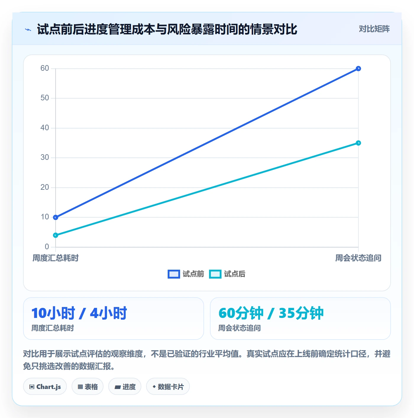 动态管理指南:项目成员如何做好进度跟踪,协同管理全流程