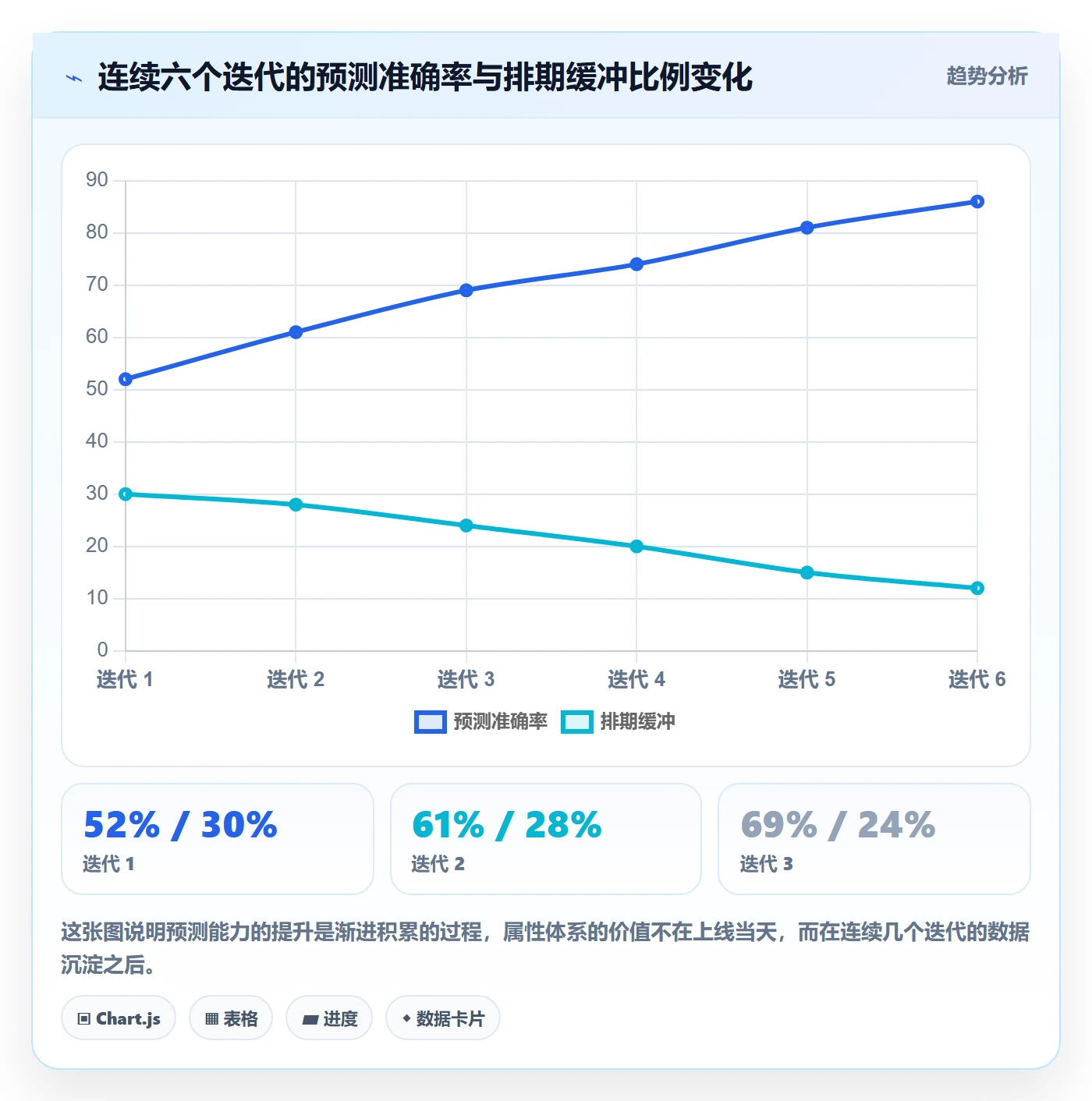 任务属性如何做好实际工期?项目经理落地方案与操作步骤