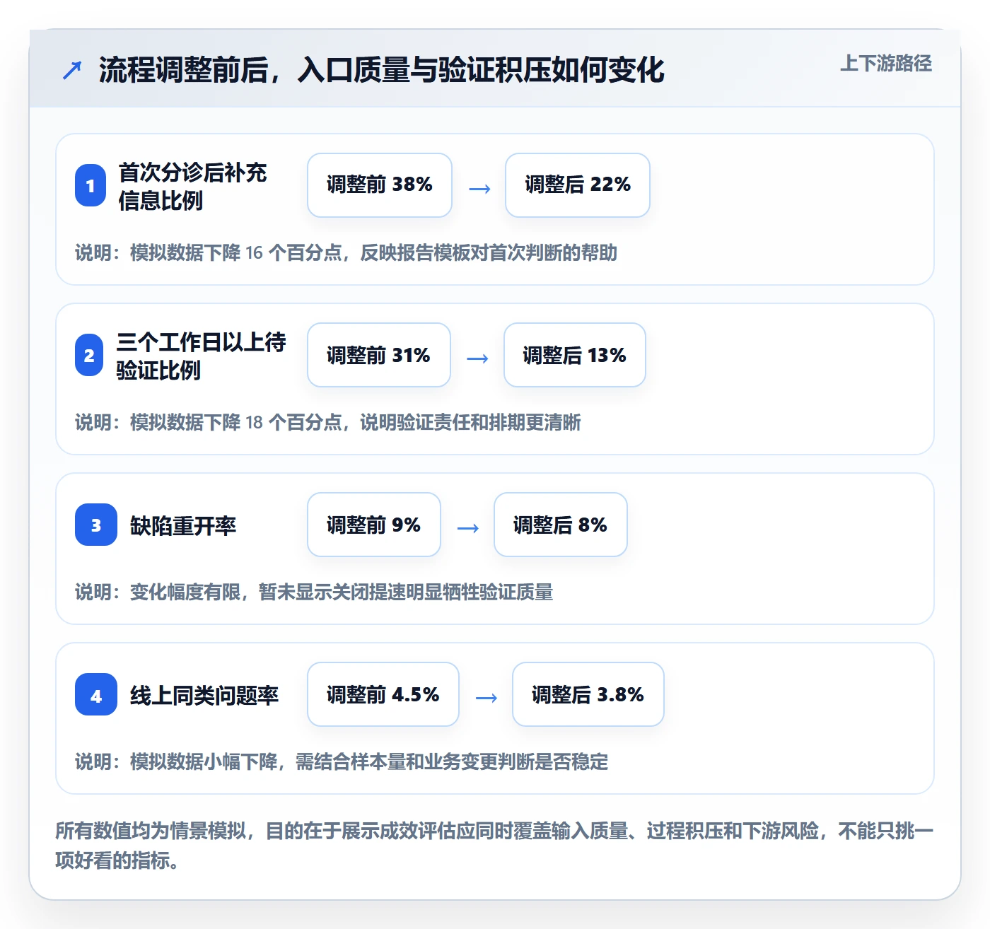 Bug / 缺陷问题教程：PMO流程优化，避坑指南