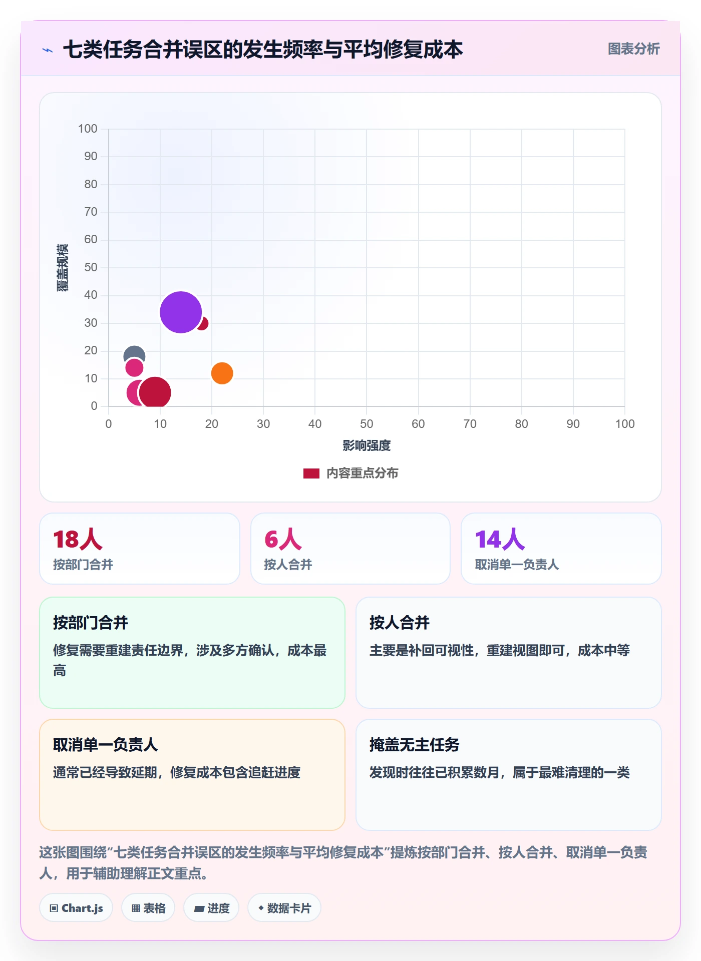 任务合并实操方法:跨部门团队提升任务管理效率的实操方法方法与模板