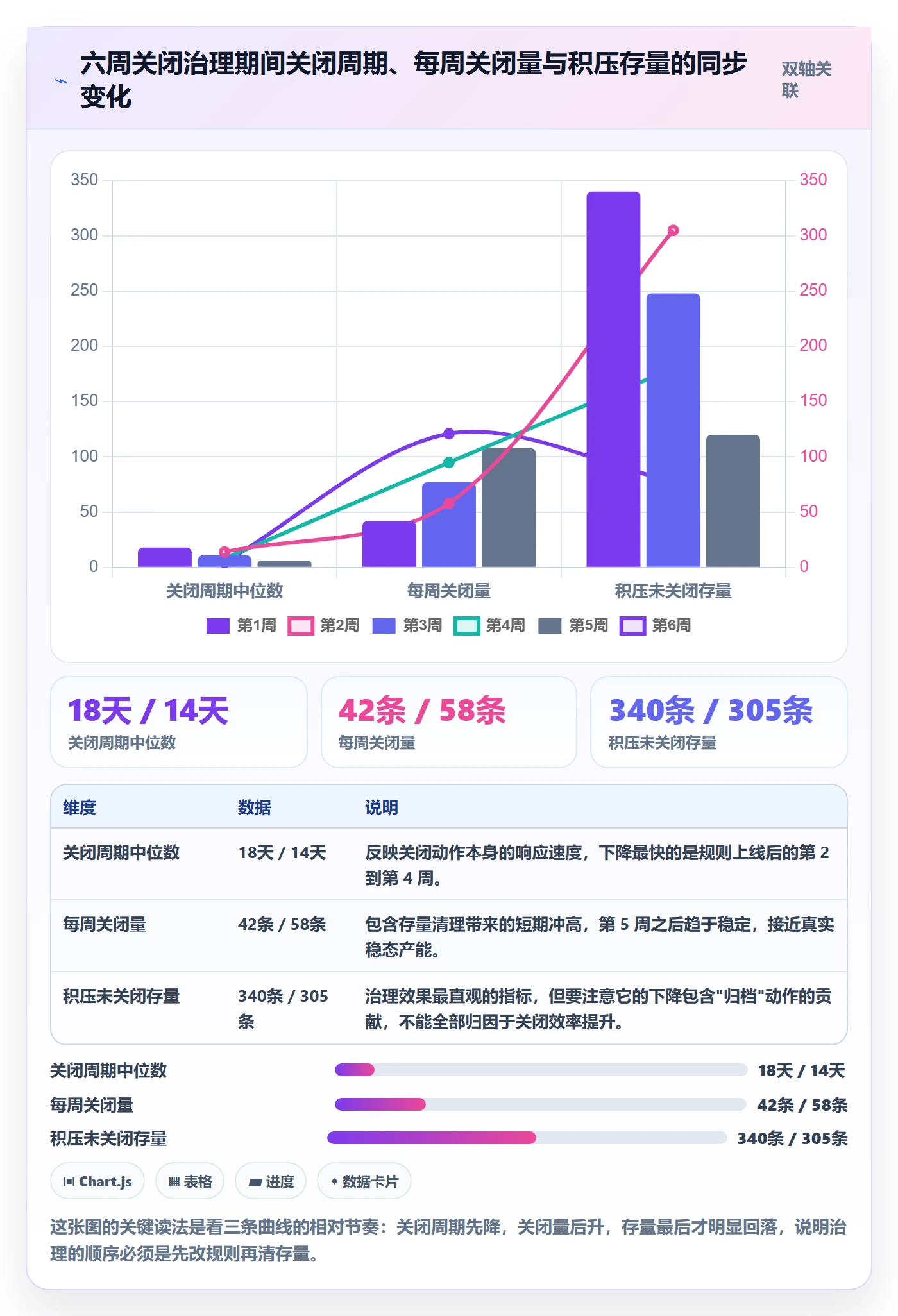 关闭最佳实践:项目经理任务执行效率提升,常见问题