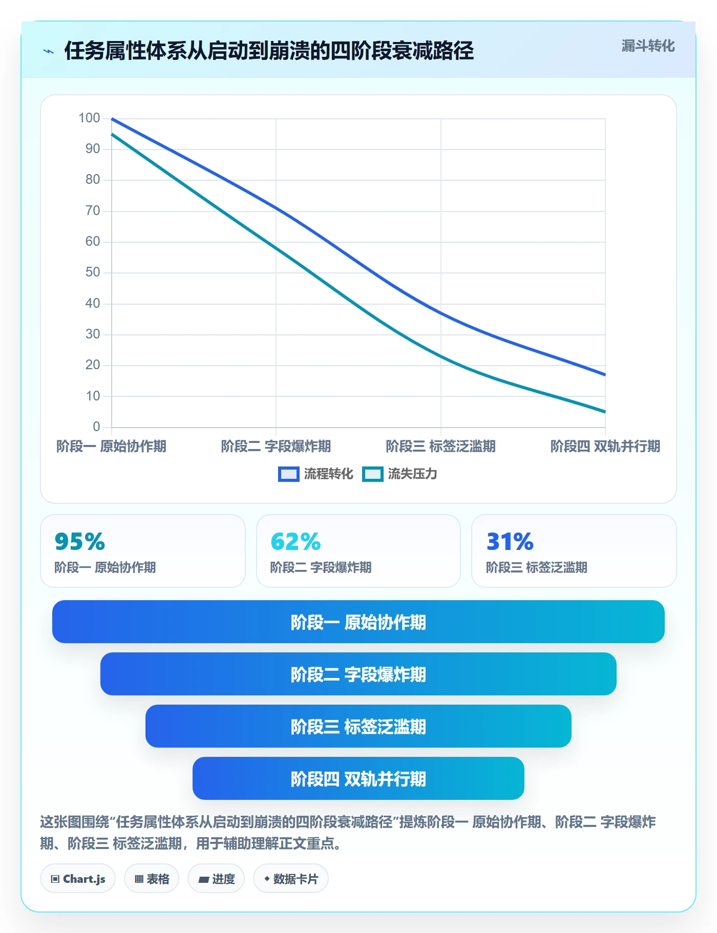 标签落地方案:项目经理开展任务属性的入门指南案例解析