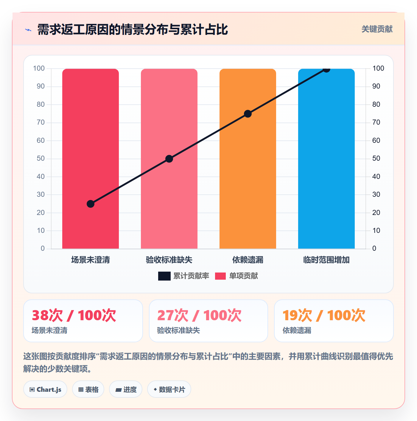 需求管理需求教程:项目负责人流程优化,避坑指南