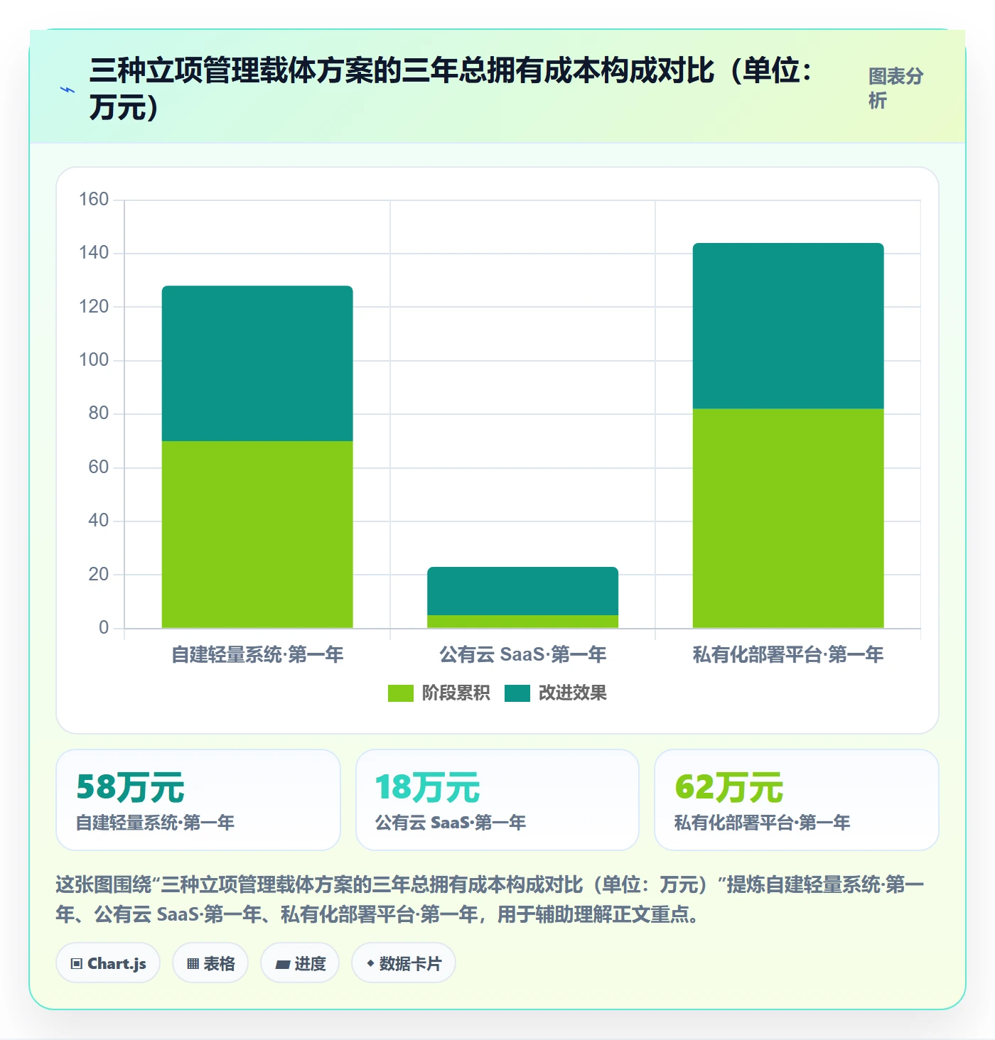 项目负责人管理方法大全:项目经理项目立项制度设计落地清单