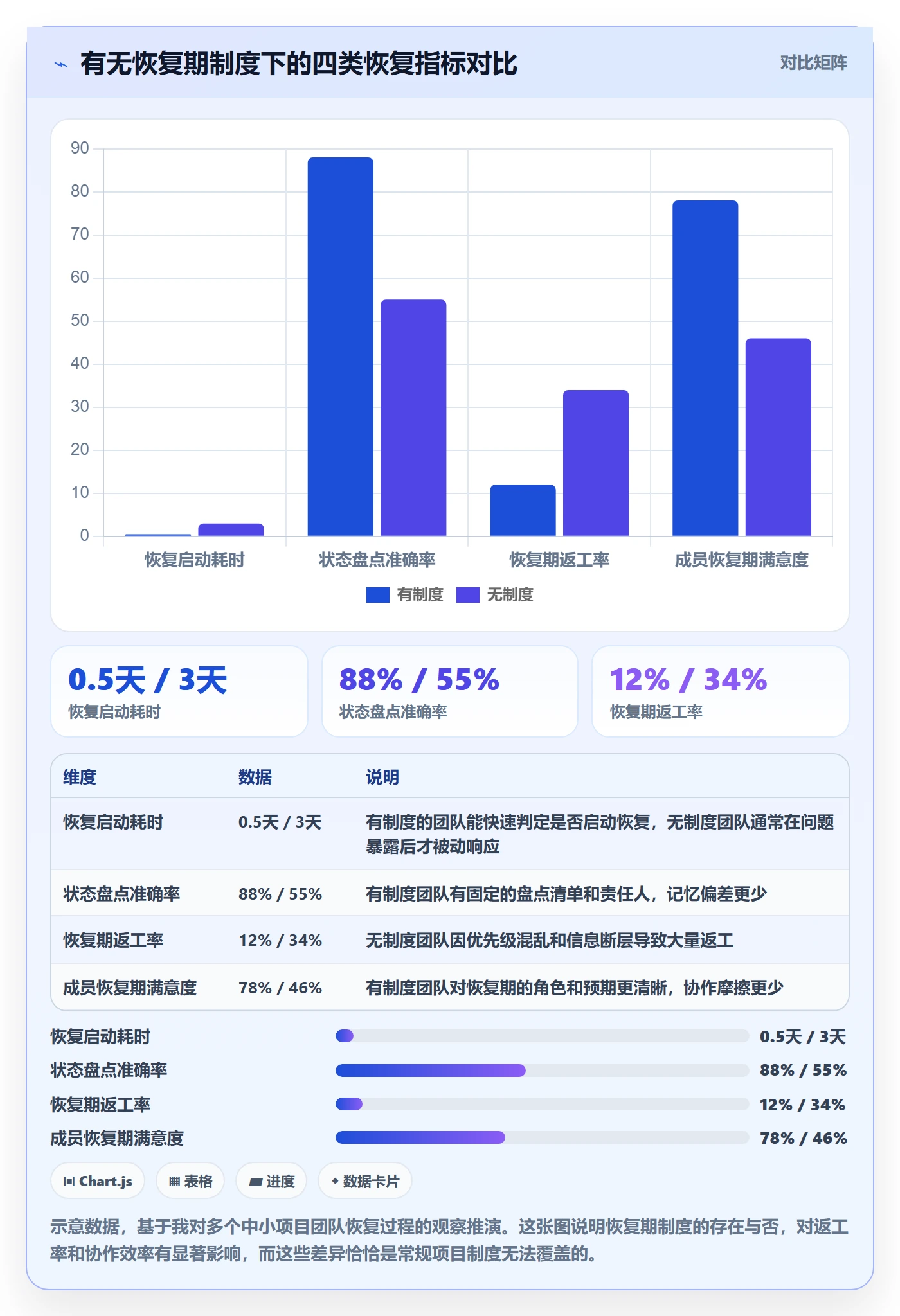 任务执行恢复全流程:项目成员制度设计与一文讲清