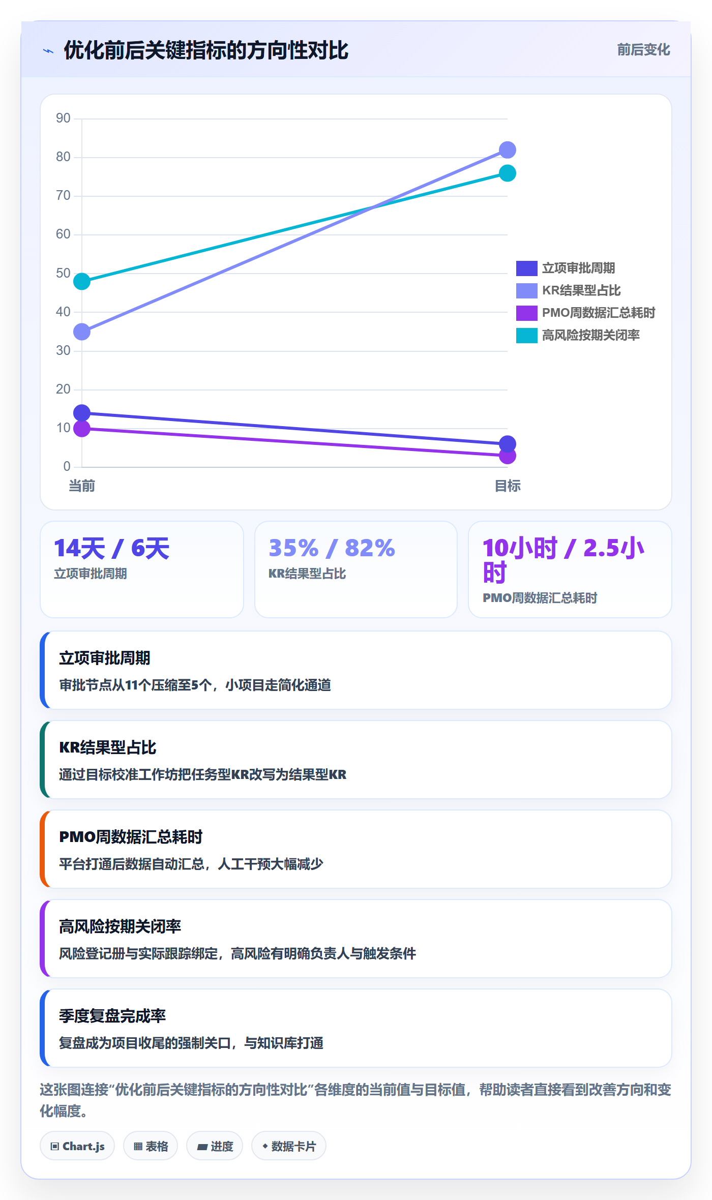 项目目标关键结果全流程:PMO流程优化与一文讲清