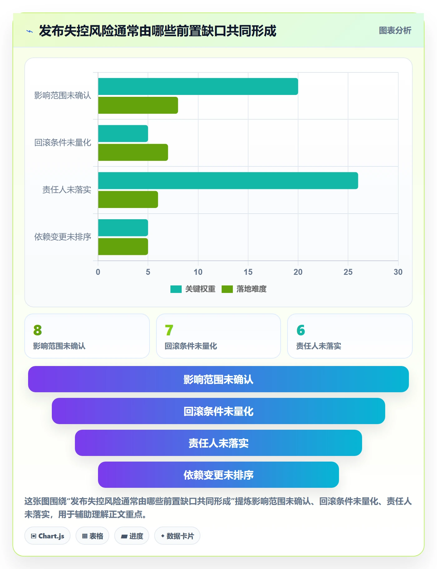 上线实操方法:项目负责人提升发布管理效率的实操方法方法与模板