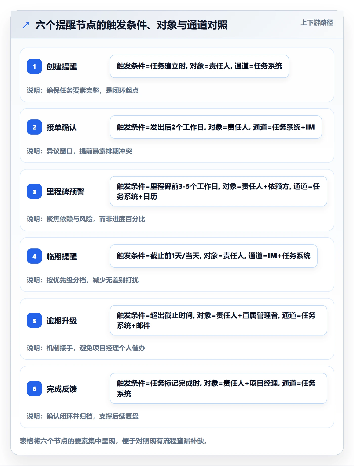 消息通知管理指南:项目经理如何做好任务提醒,效率提升全流程