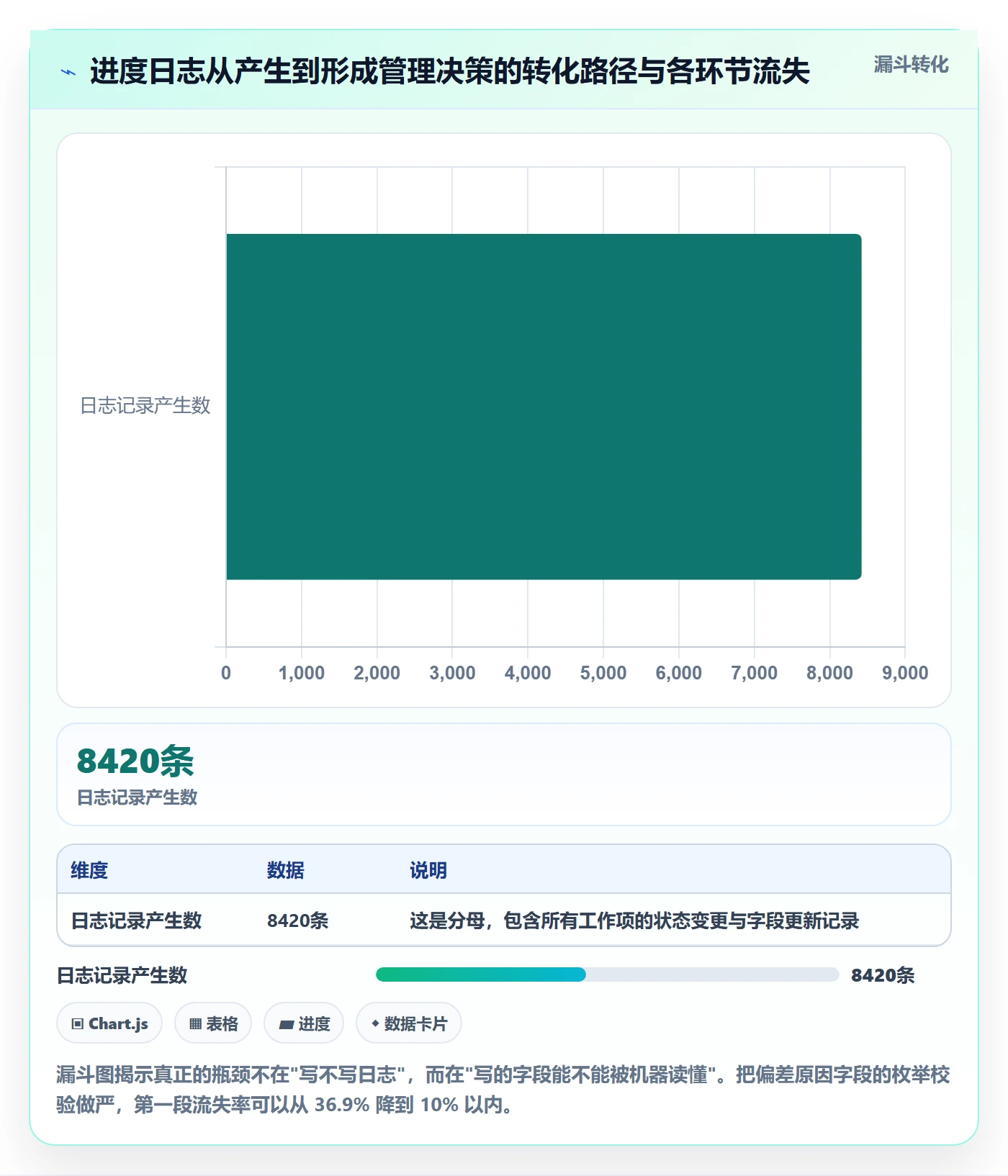进度日志流程与规范：PMO进度跟踪最佳实践关键指标
