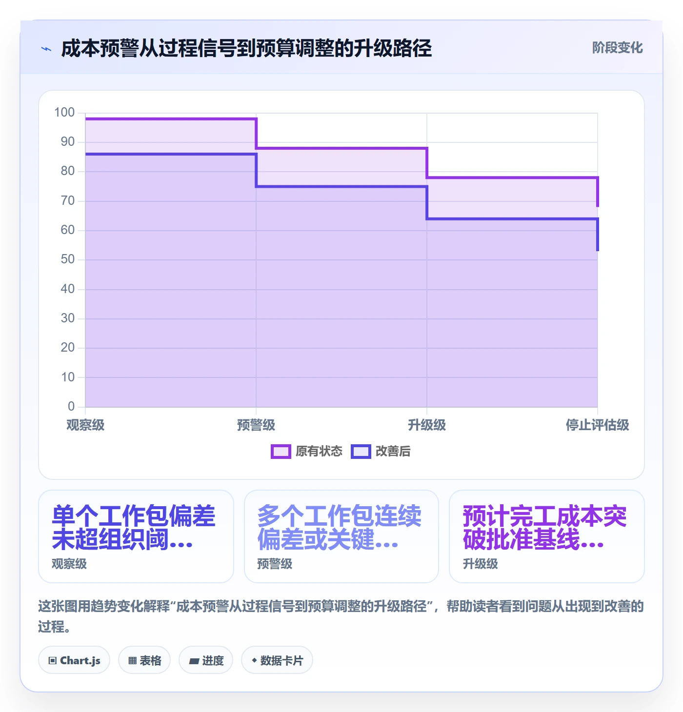 成本管理方法大全:产品经理成本管理风险控制落地清单