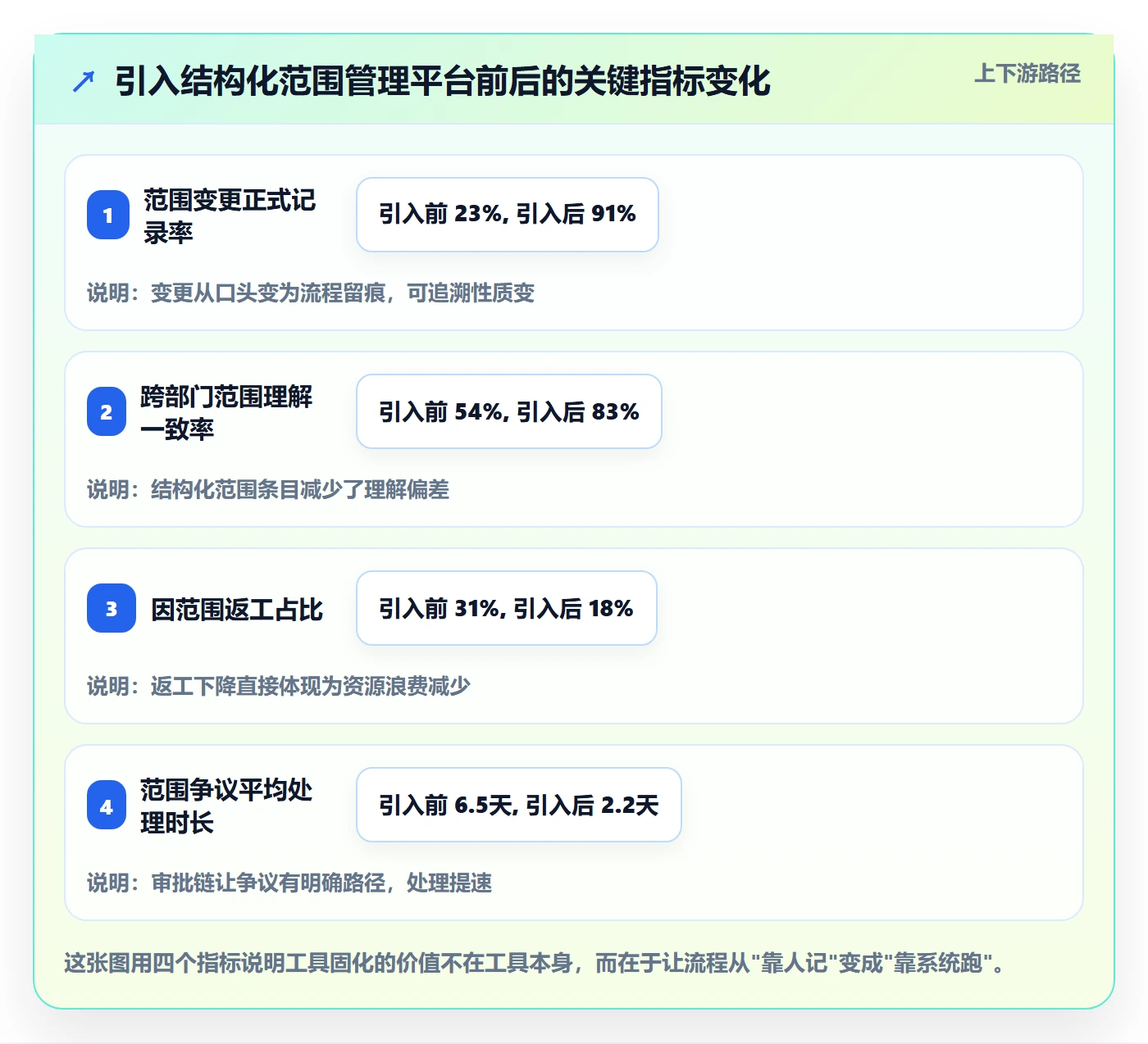 项目范围范围全流程:跨部门团队落地方案与一文讲清
