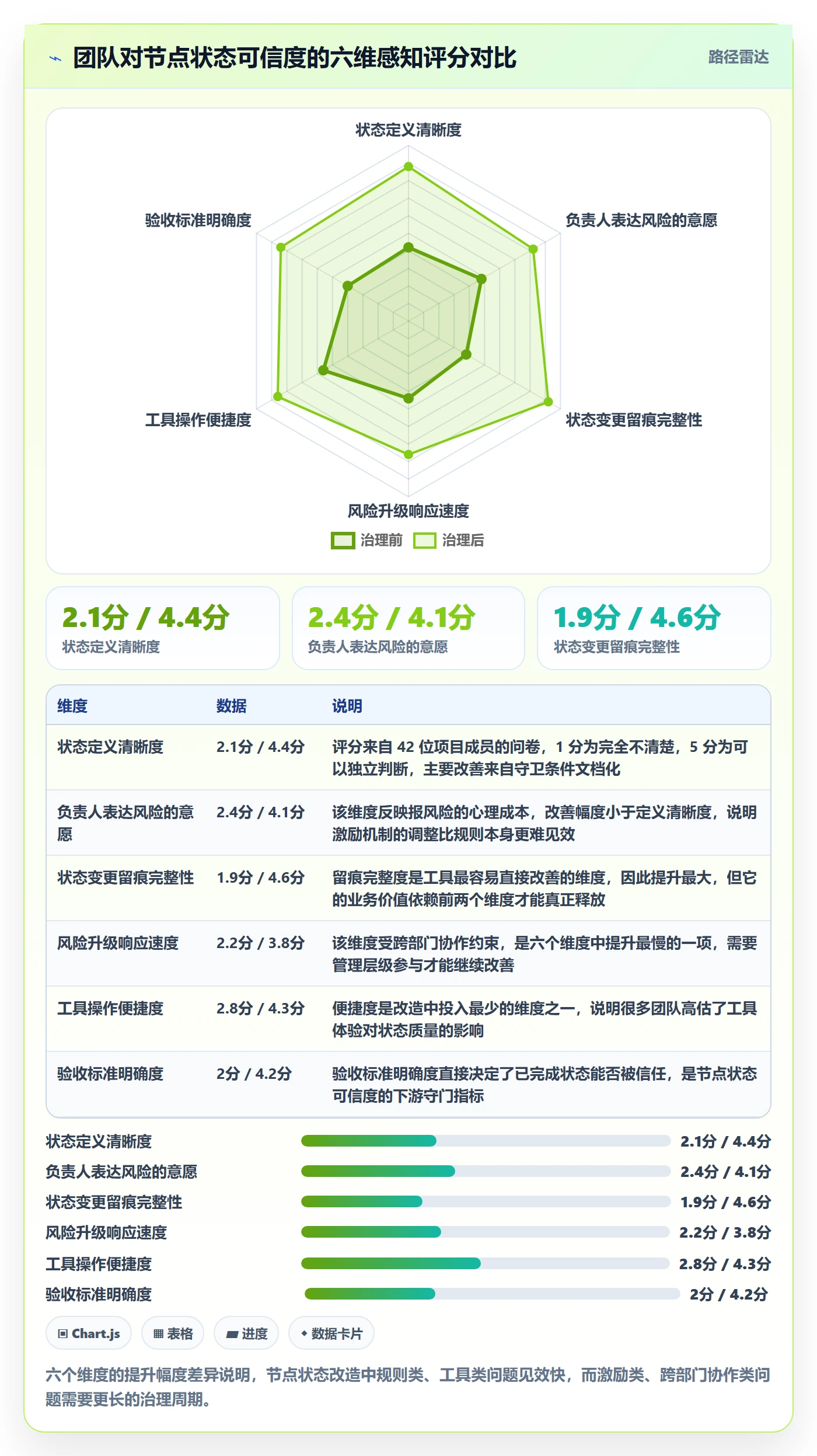 节点状态落地方案:项目负责人开展里程碑的协同管理案例解析