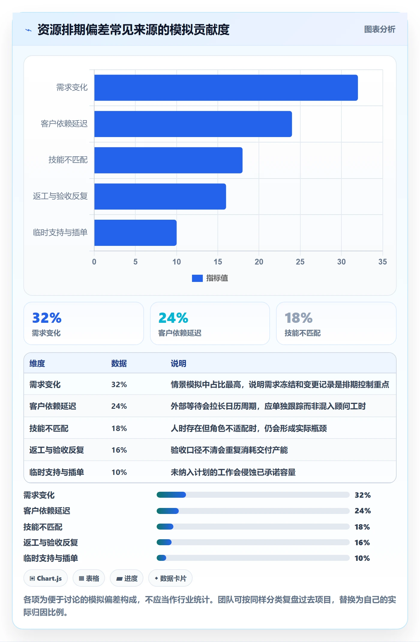 资源评估流程与规范：实施团队需求排期最佳实践关键指标
