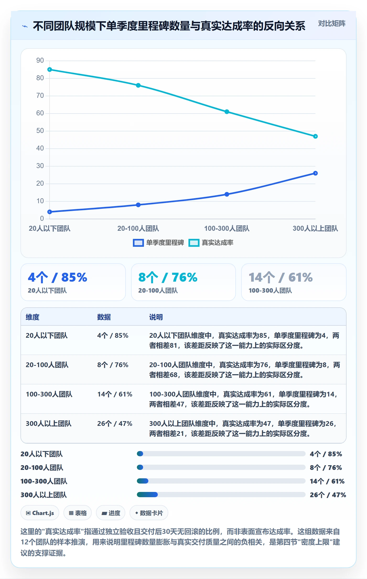 里程碑计划管理指南:研发团队如何做好里程碑,实操方法全流程