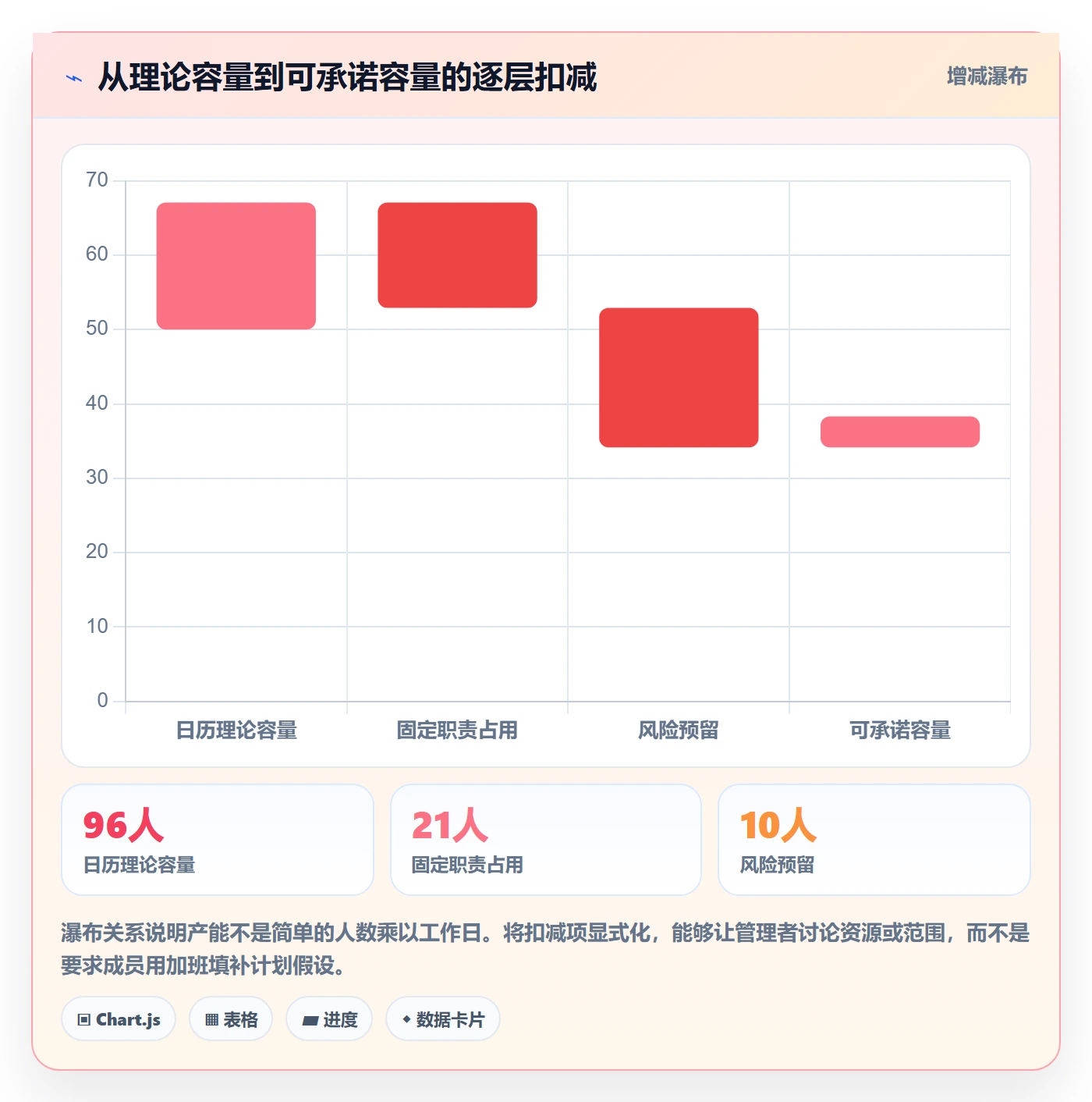 需求排期如何做好版本规划?项目成员协同管理与操作步骤