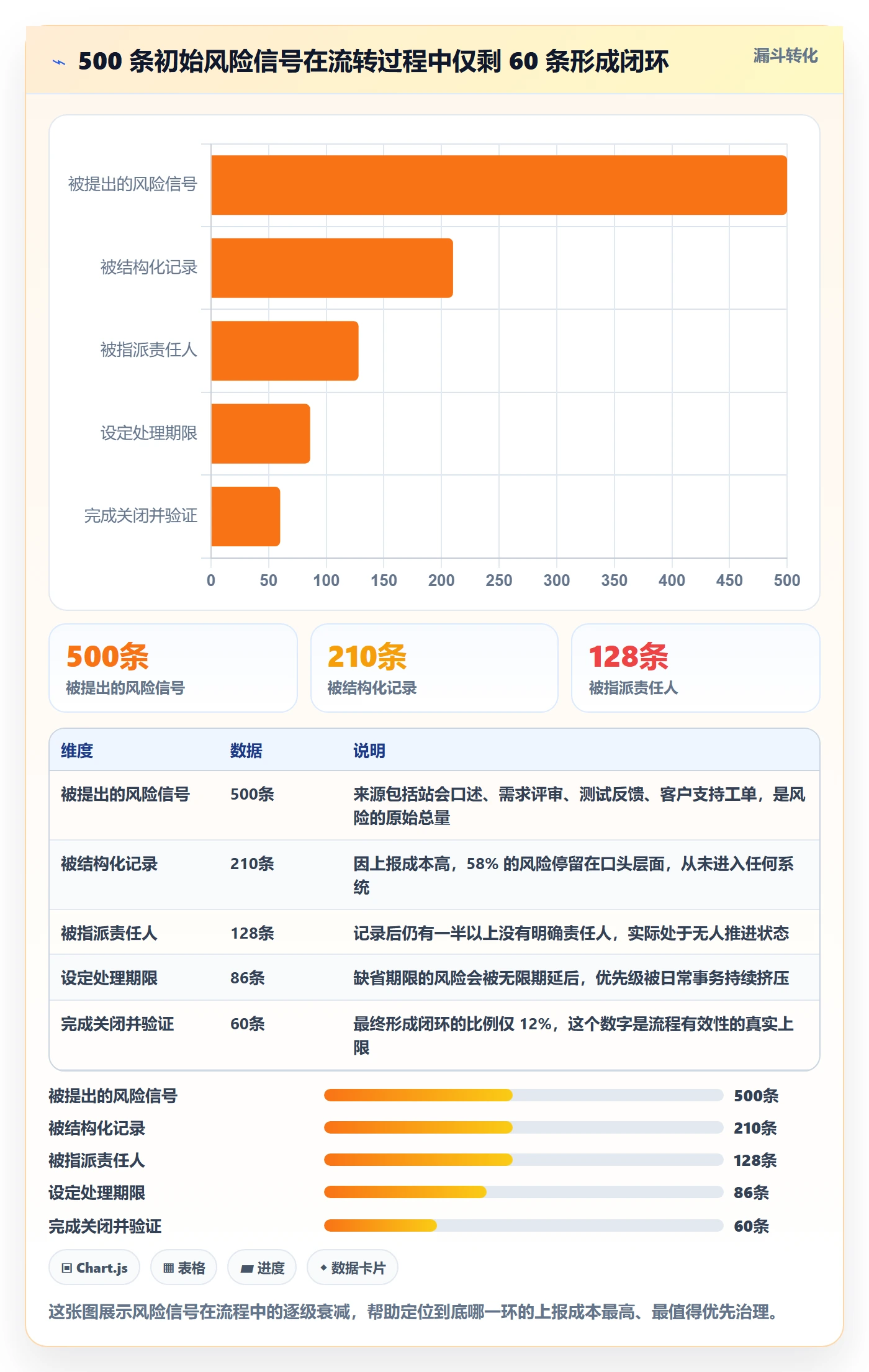 任务管理任务全流程：研发团队风险控制与一文讲清