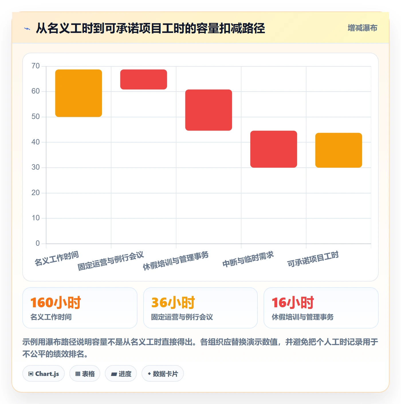 角色最佳实践:PMO资源管理最佳实践,常见问题