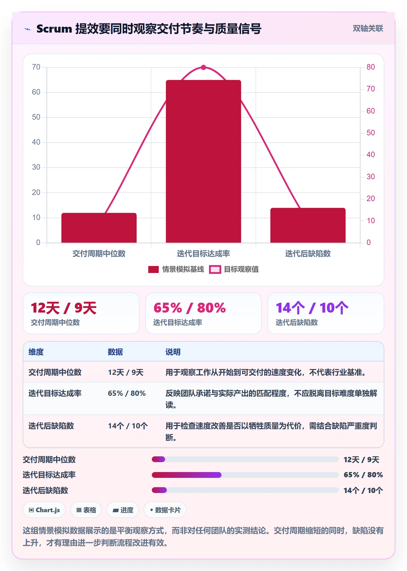 敏捷项目Scrum全流程：研发团队效率提升与一文讲清