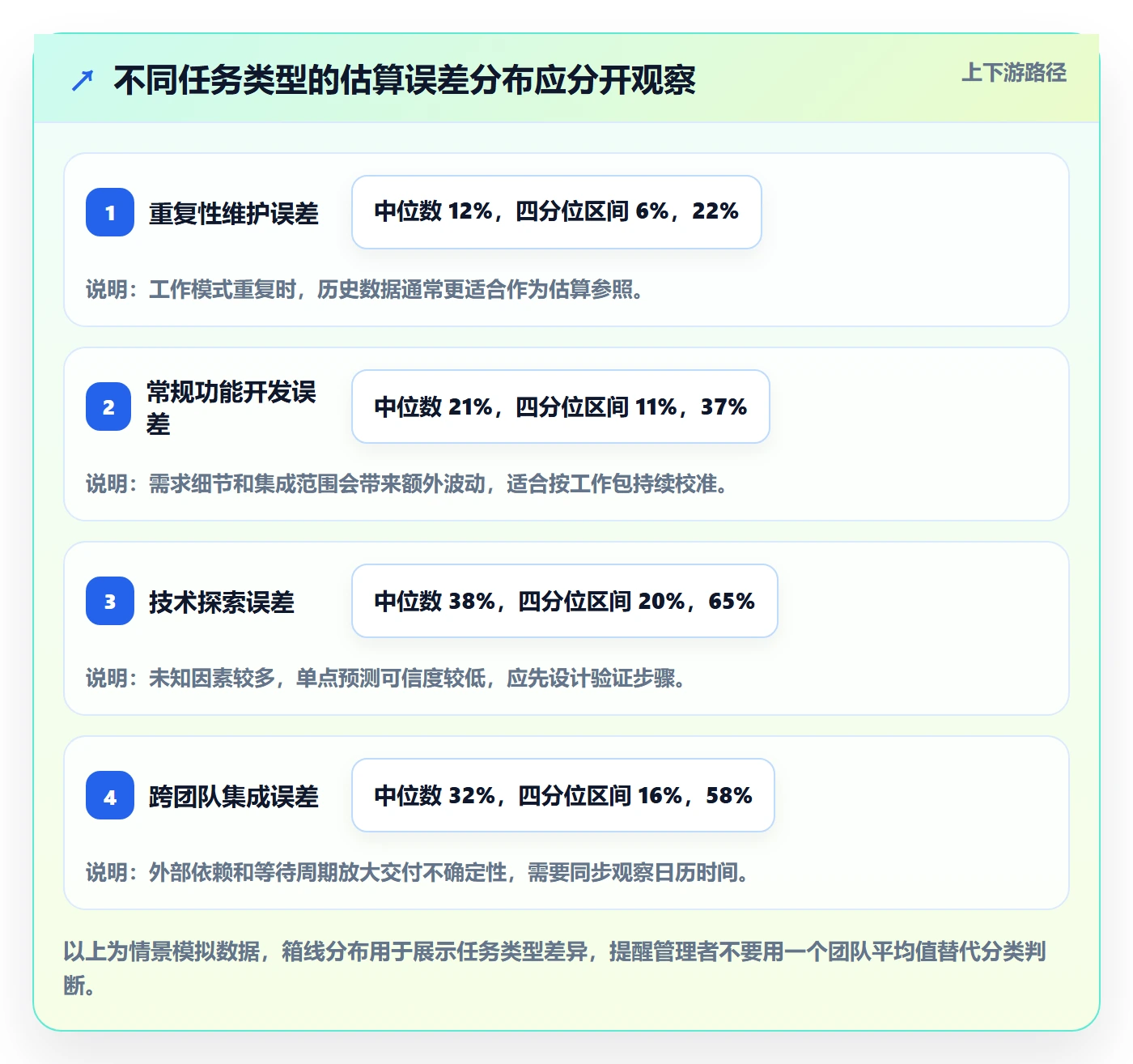 工时管理剩余工时全流程:管理层流程优化与一文讲清