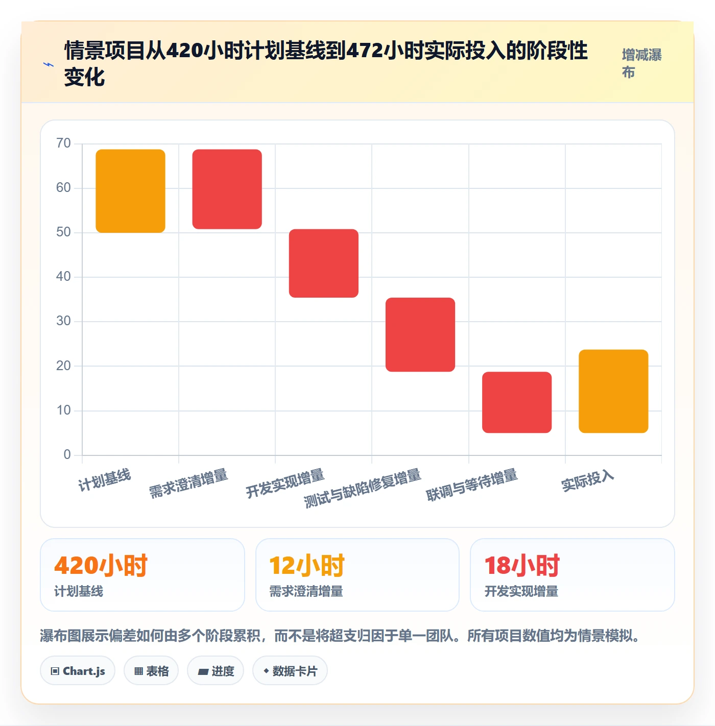实际工时实操方法:PMO提升工时管理效率的效率提升方法与模板
