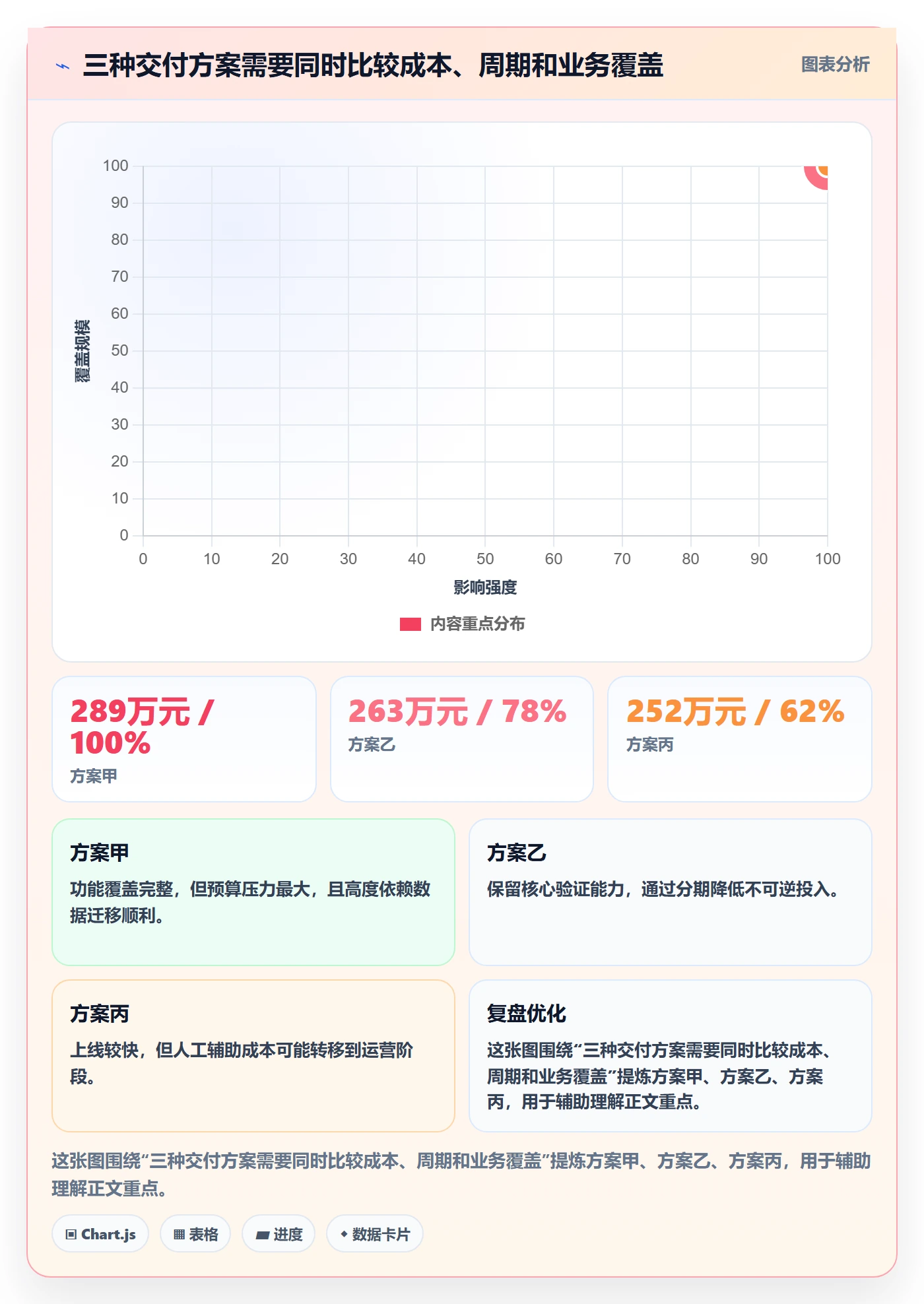 实际成本落地方案:产品经理开展成本管理的风险控制案例解析