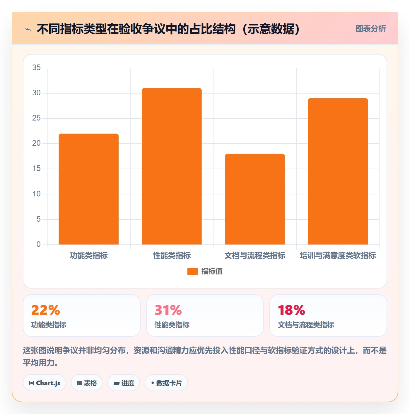 验收标准流程与规范：实施团队任务验收入门指南关键指标