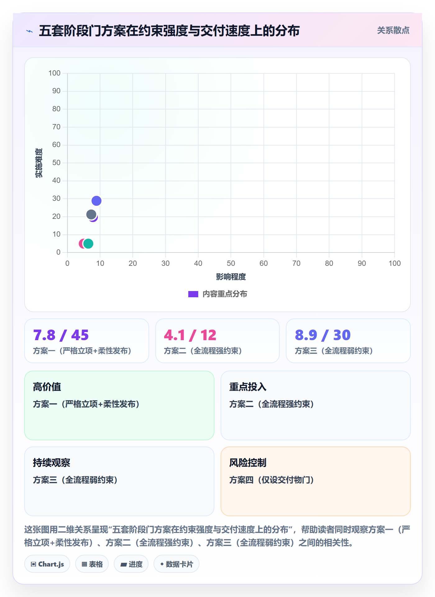 项目阶段阶段门全流程：跨部门团队数据分析与一文讲清
