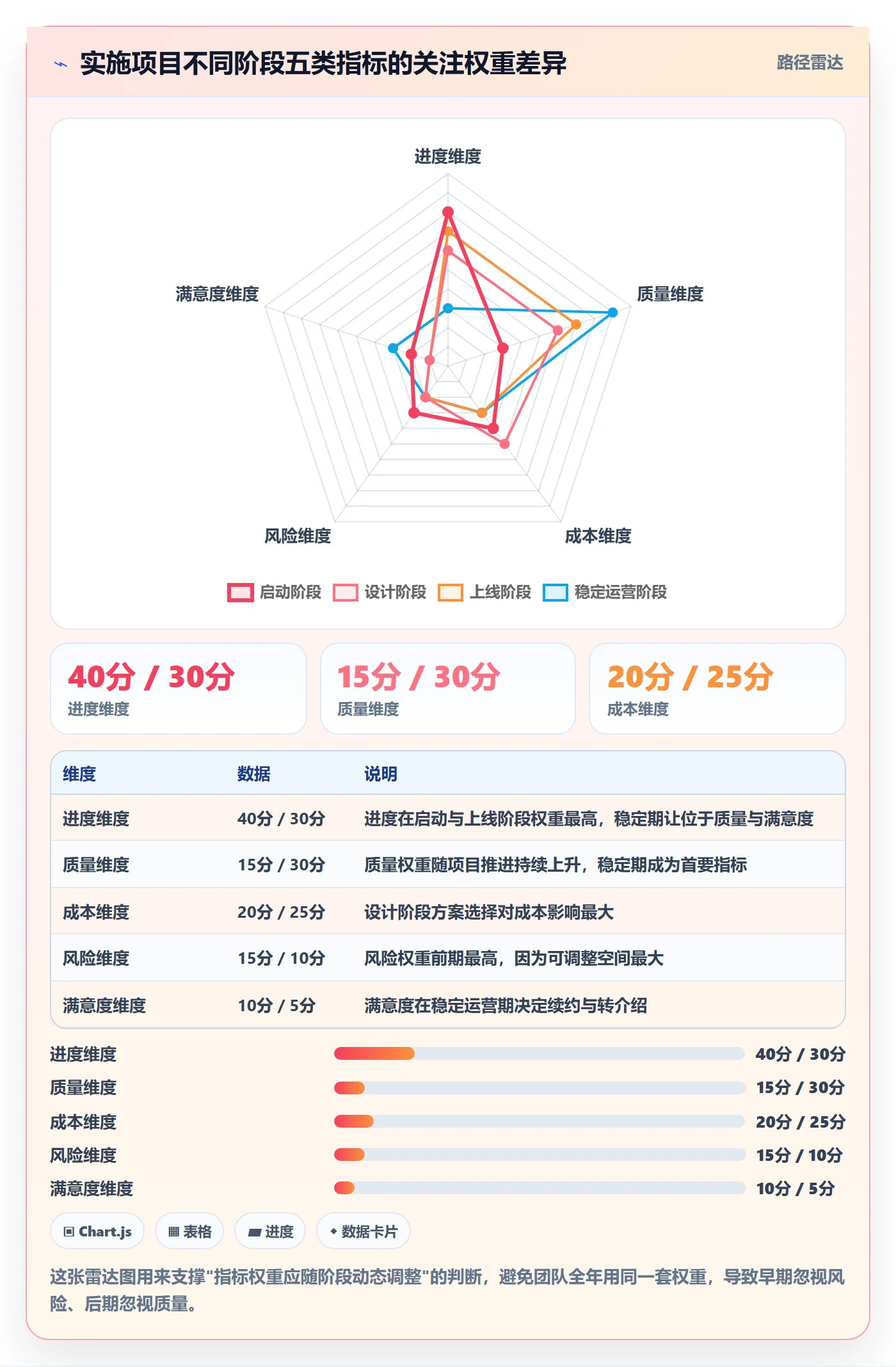 目标拆解管理指南:实施团队如何做好项目目标,数据分析全流程