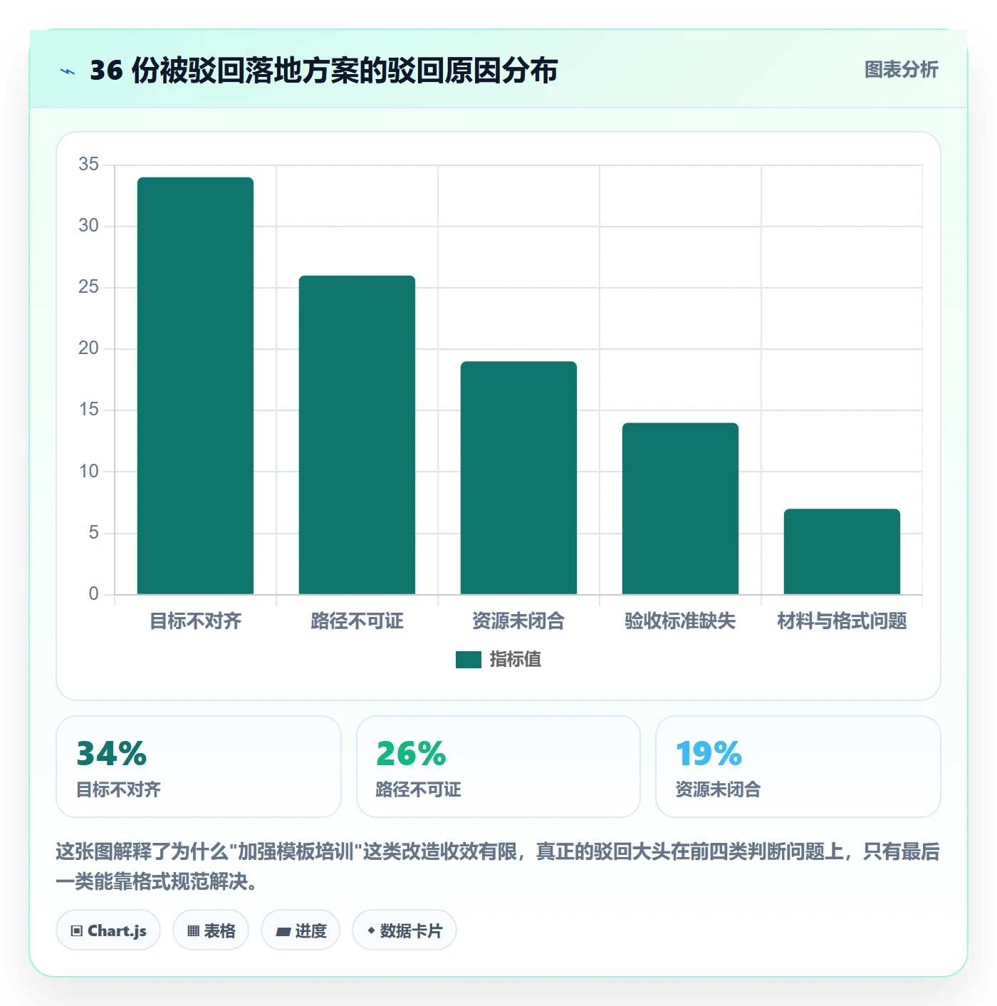 驳回落地方案:管理层开展任务验收的效率提升案例解析