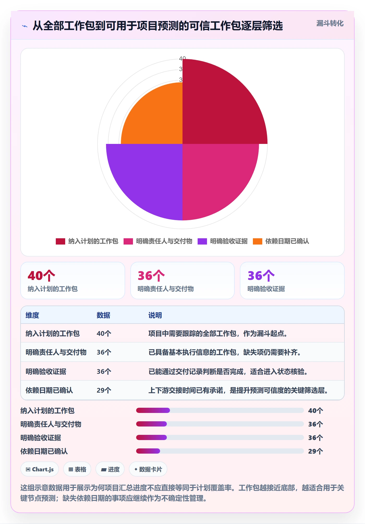 进度跟踪进展全流程:跨部门团队入门指南与一文讲清