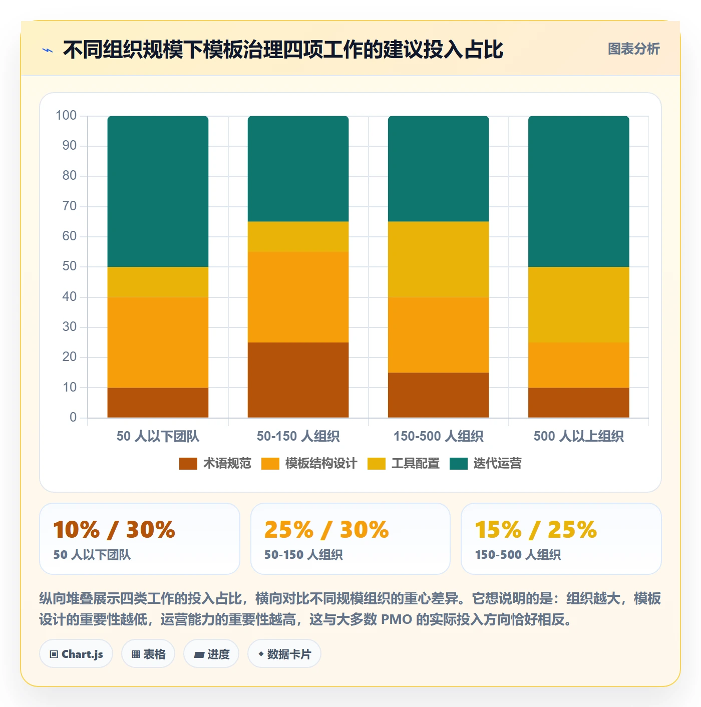 项目模板如何做好模板任务?PMO最佳实践与操作步骤