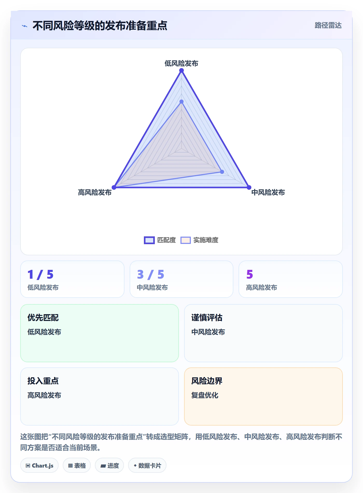 上线计划最佳实践:项目成员发布管理实操方法,常见问题