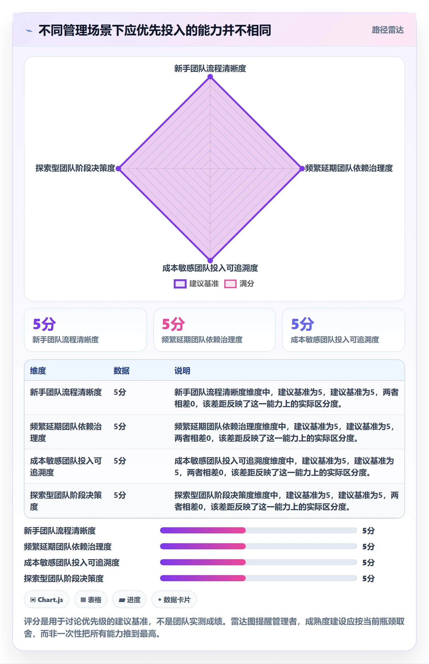 剩余工时管理方法大全：跨部门团队工时管理入门指南落地清单