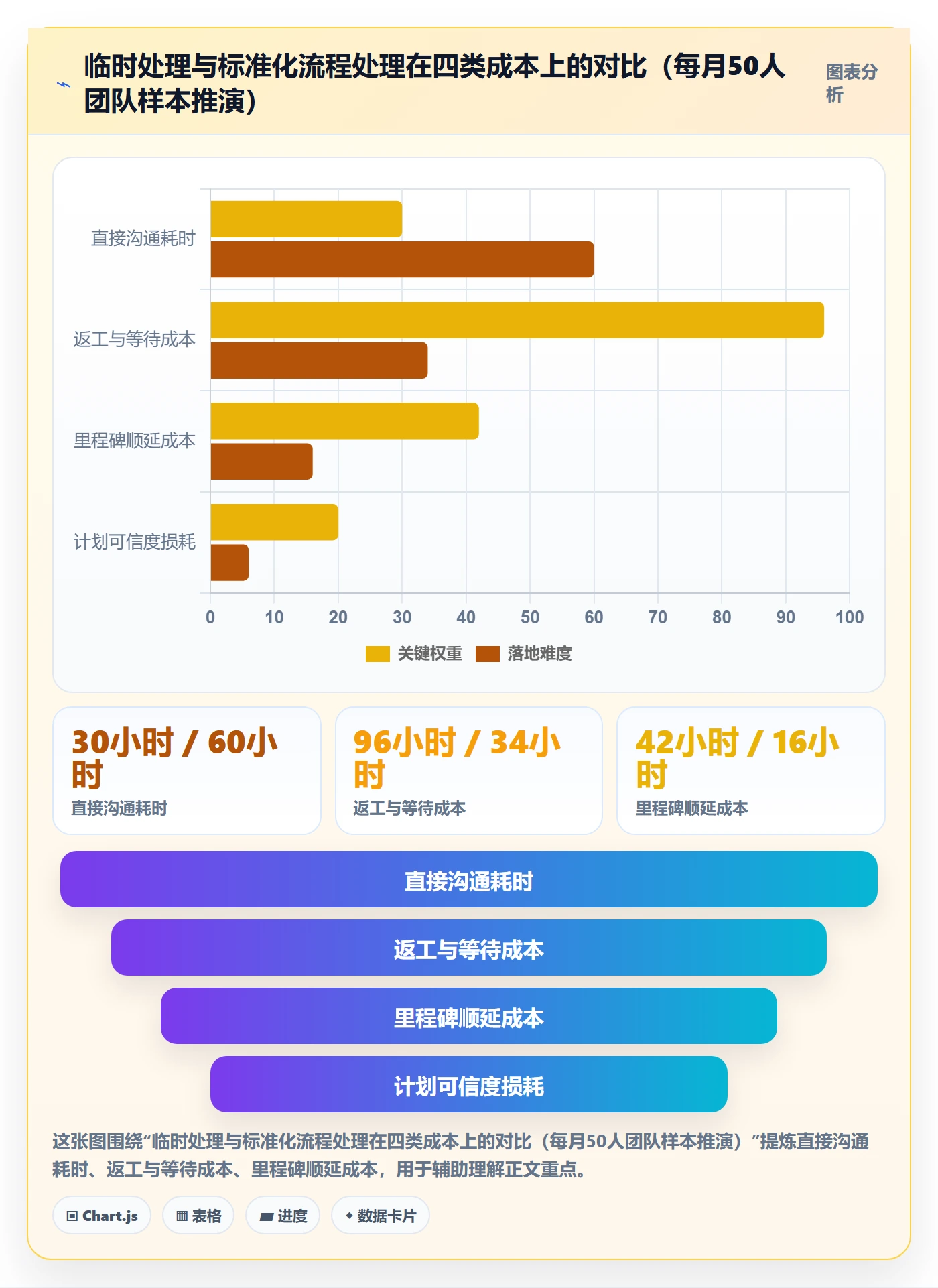 计划调整实操方法:PMO提升项目规划效率的效率提升方法与模板