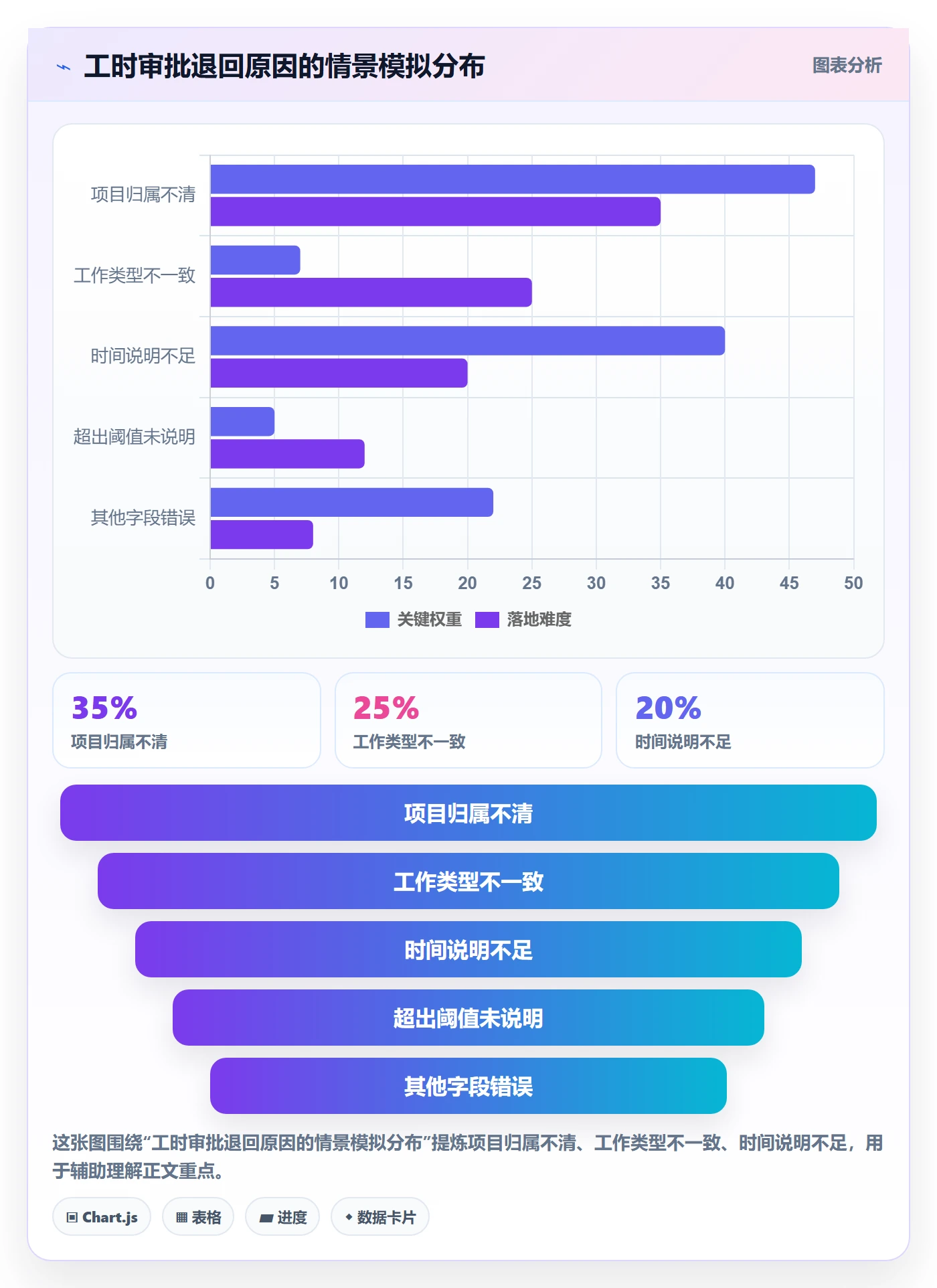 审批管理方法大全:跨部门团队工时表入门指南落地清单