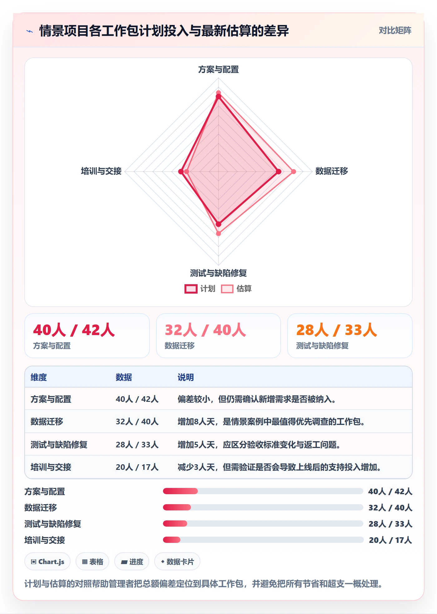 成本管理如何做好成本?实施团队风险控制与操作步骤