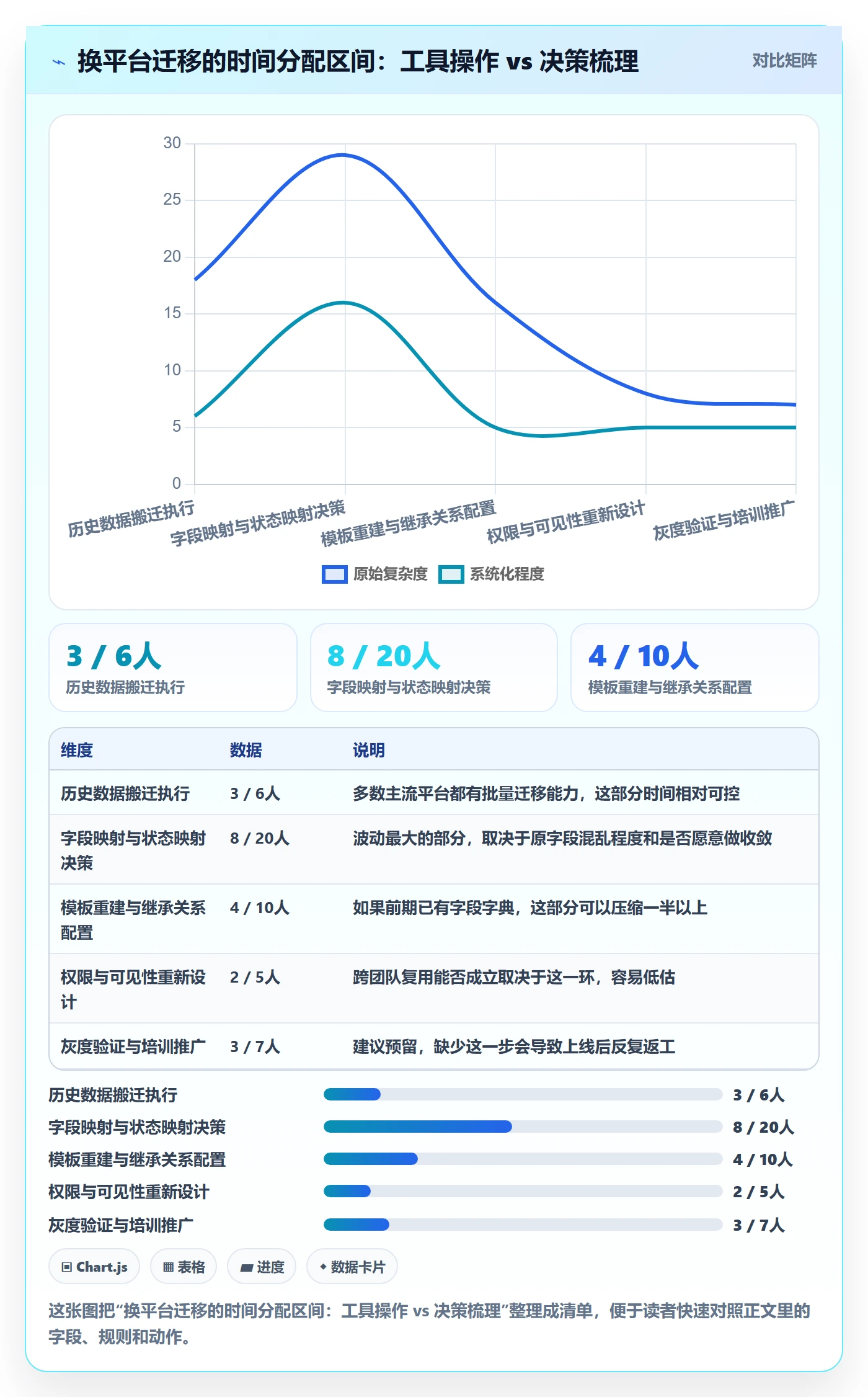 模板复用管理指南:产品经理如何做好项目模板,协同管理全流程