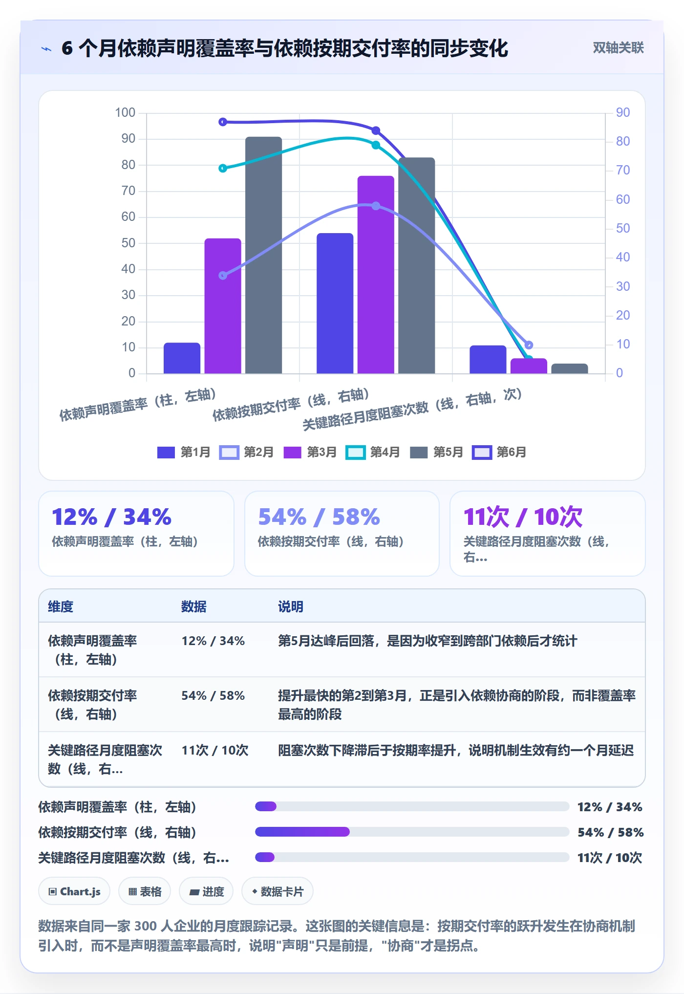 依赖冲突实操方法：企业管理者提升任务依赖效率的落地方案方法与模板