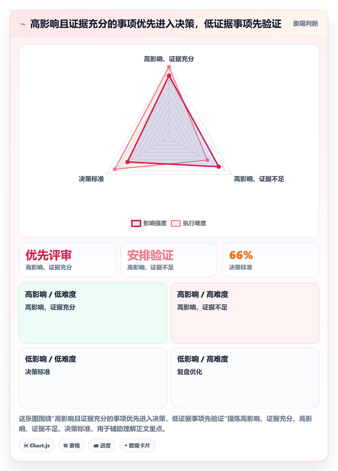 需求管理需求收集全流程：企业管理者效率提升与一文讲清