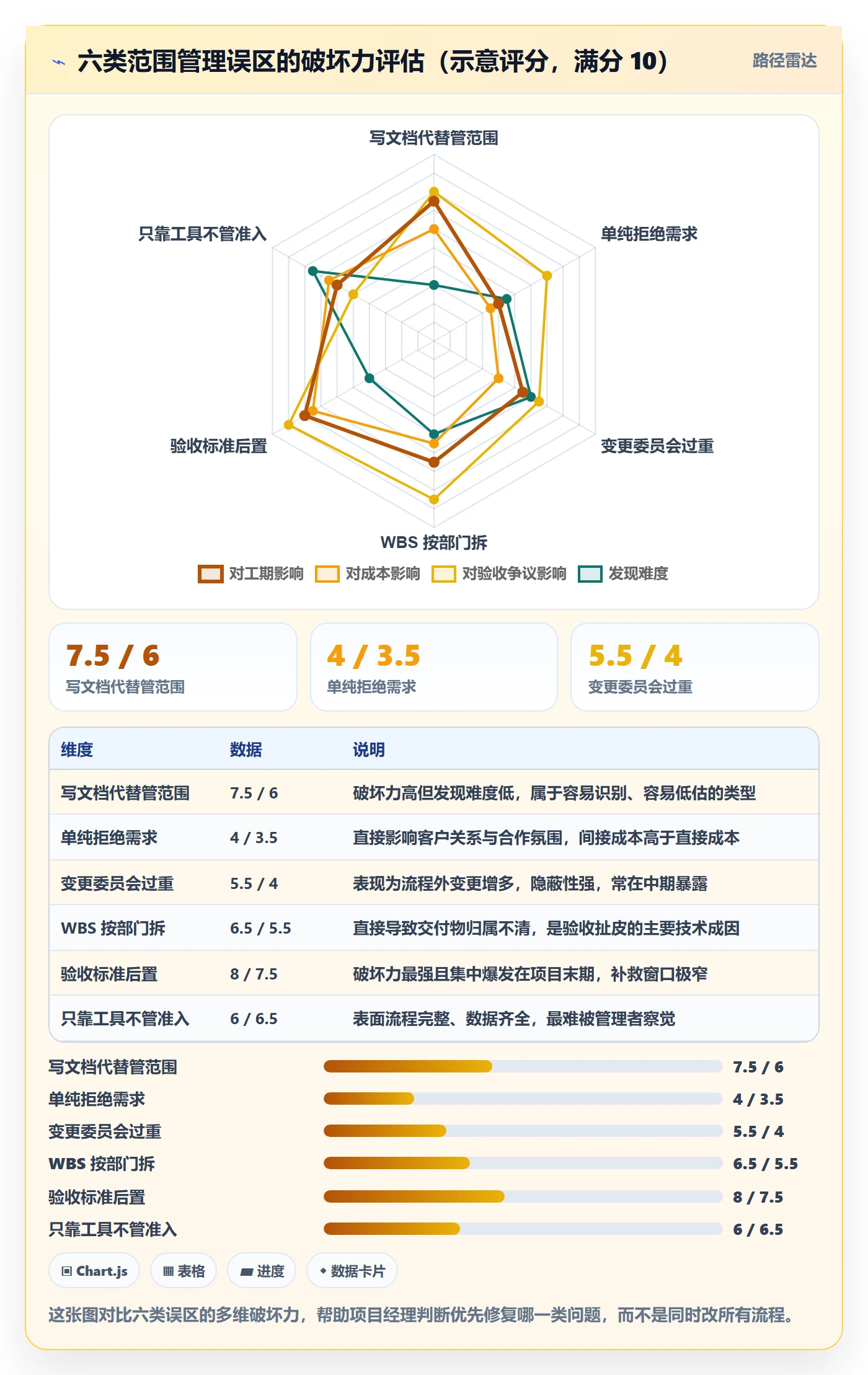 交付范围管理指南：项目经理如何做好项目范围，数据分析全流程