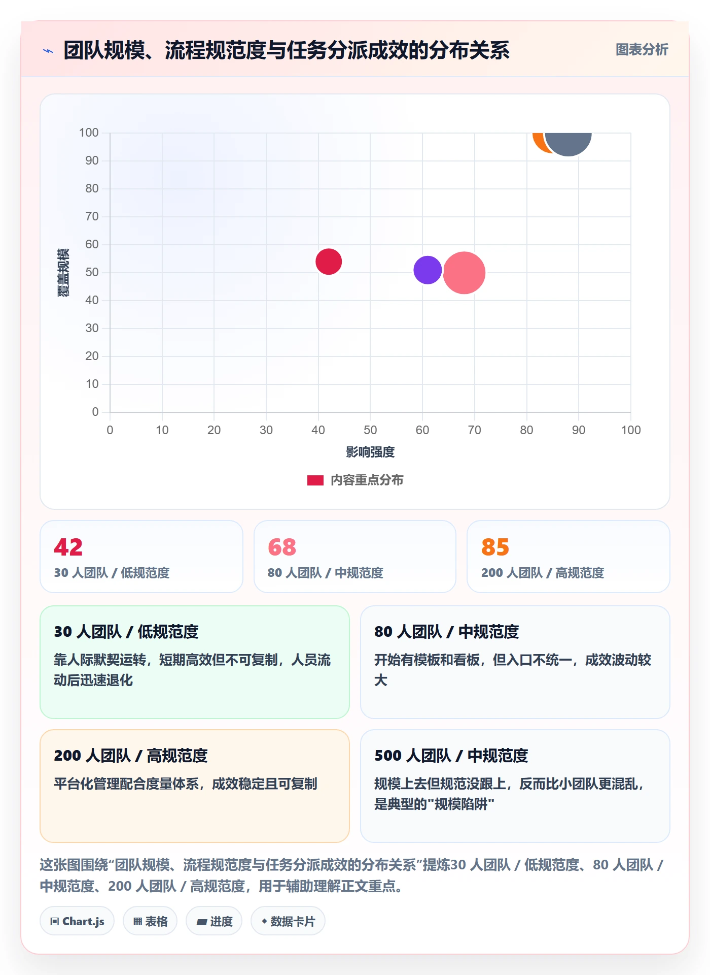 任务分派派发全流程:跨部门团队入门指南与一文讲清