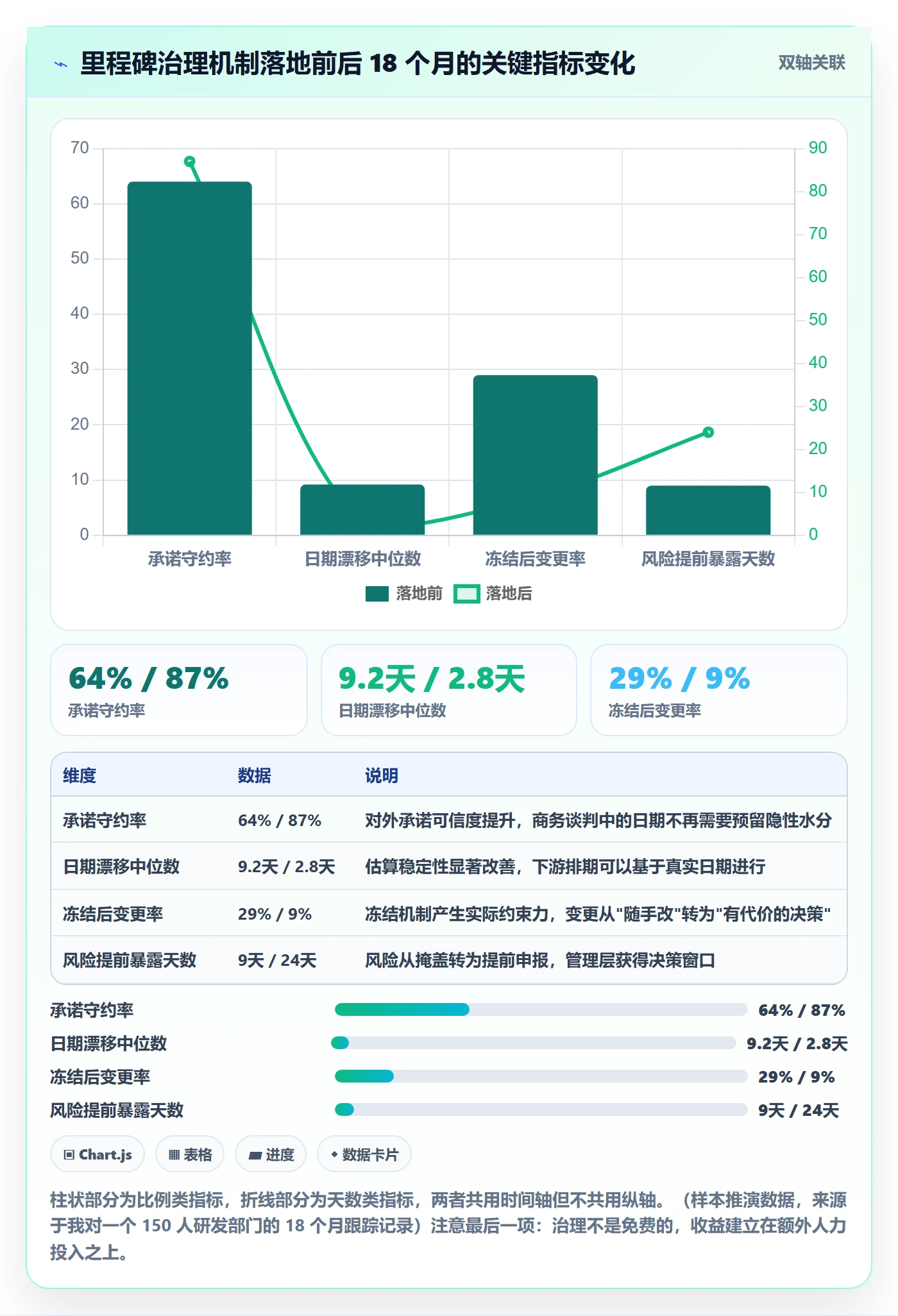 节点日期流程与规范:项目经理里程碑实操方法关键指标