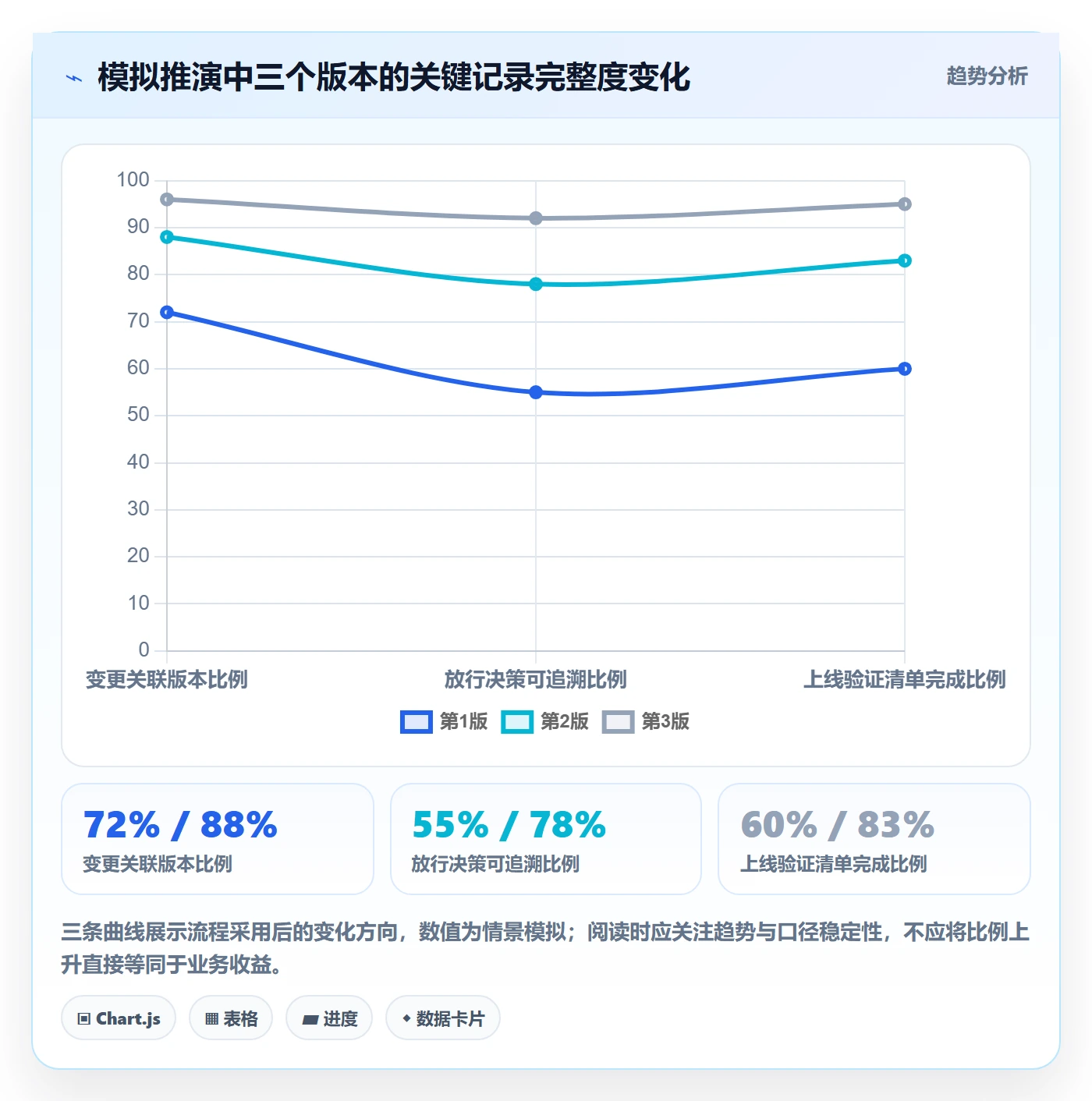 发布记录落地方案:管理层开展版本管理的落地方案案例解析