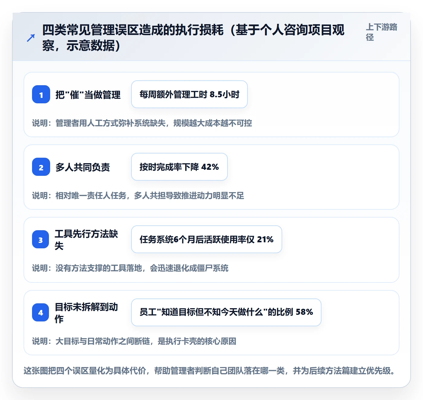 完成实操方法:企业管理者提升任务执行效率的效率提升方法与模板