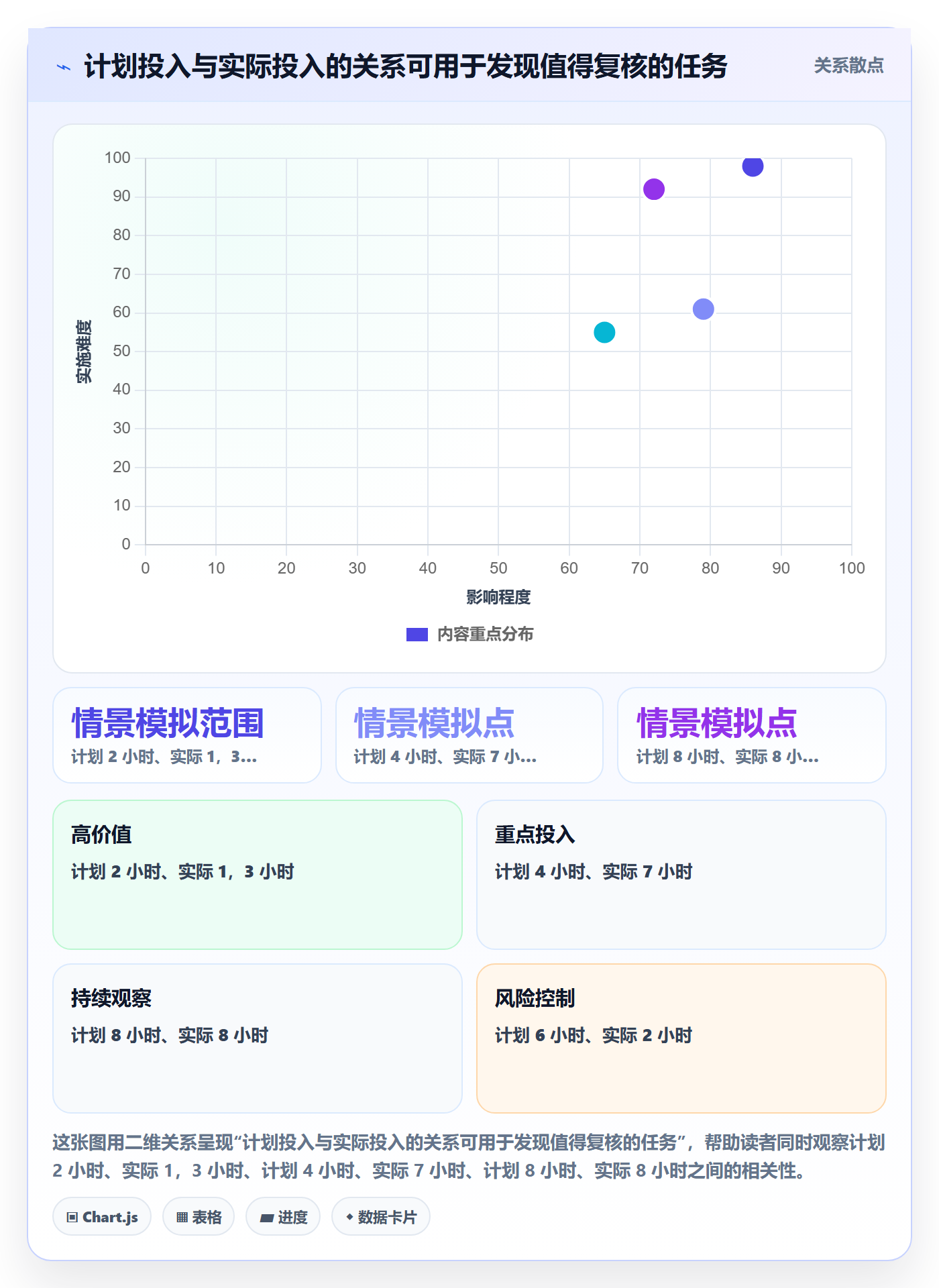 日报工时落地方案:项目成员开展工时表的落地方案案例解析