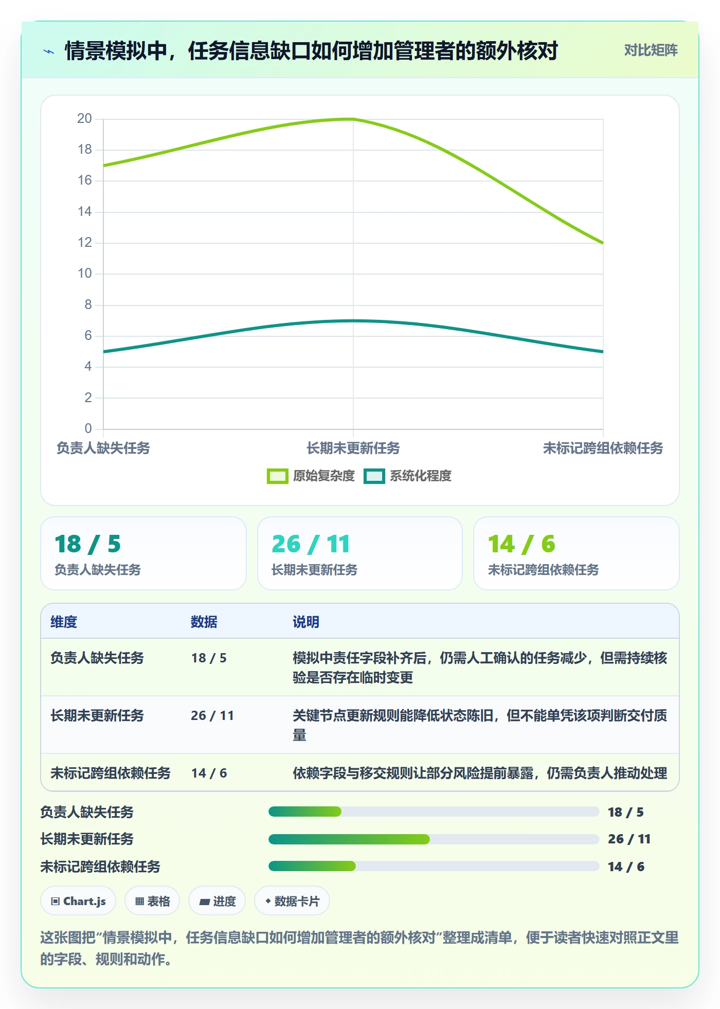 分组落地方案:项目成员开展列表视图的协同管理案例解析