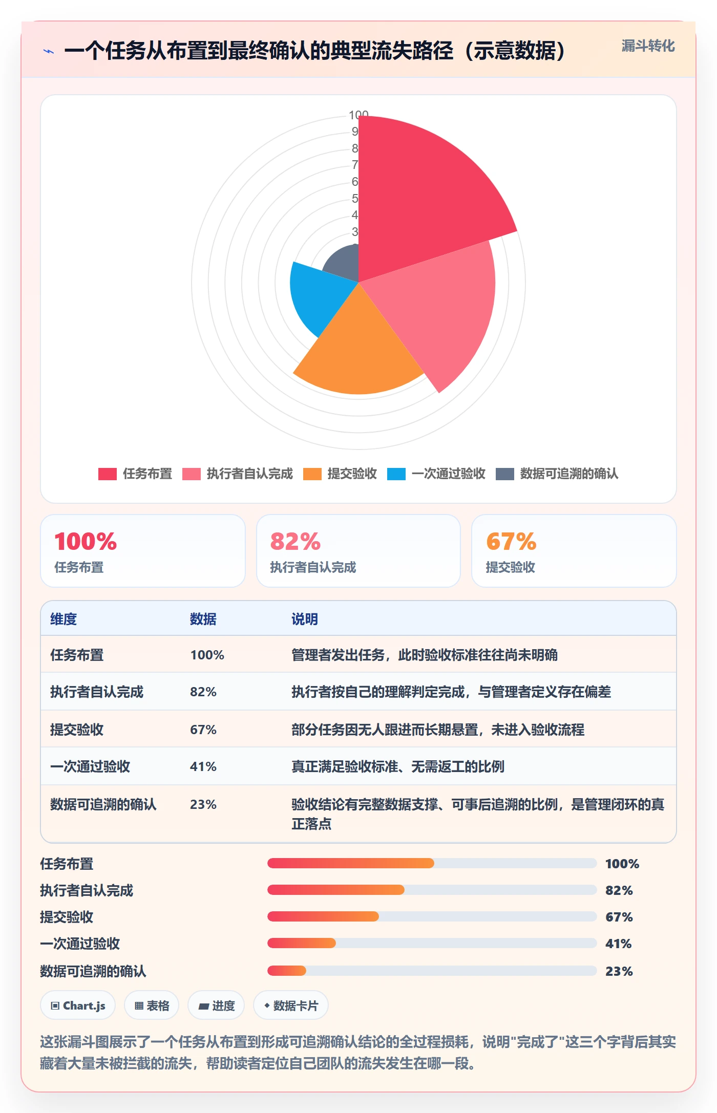 确认完成管理方法大全:企业管理者任务验收数据分析落地清单